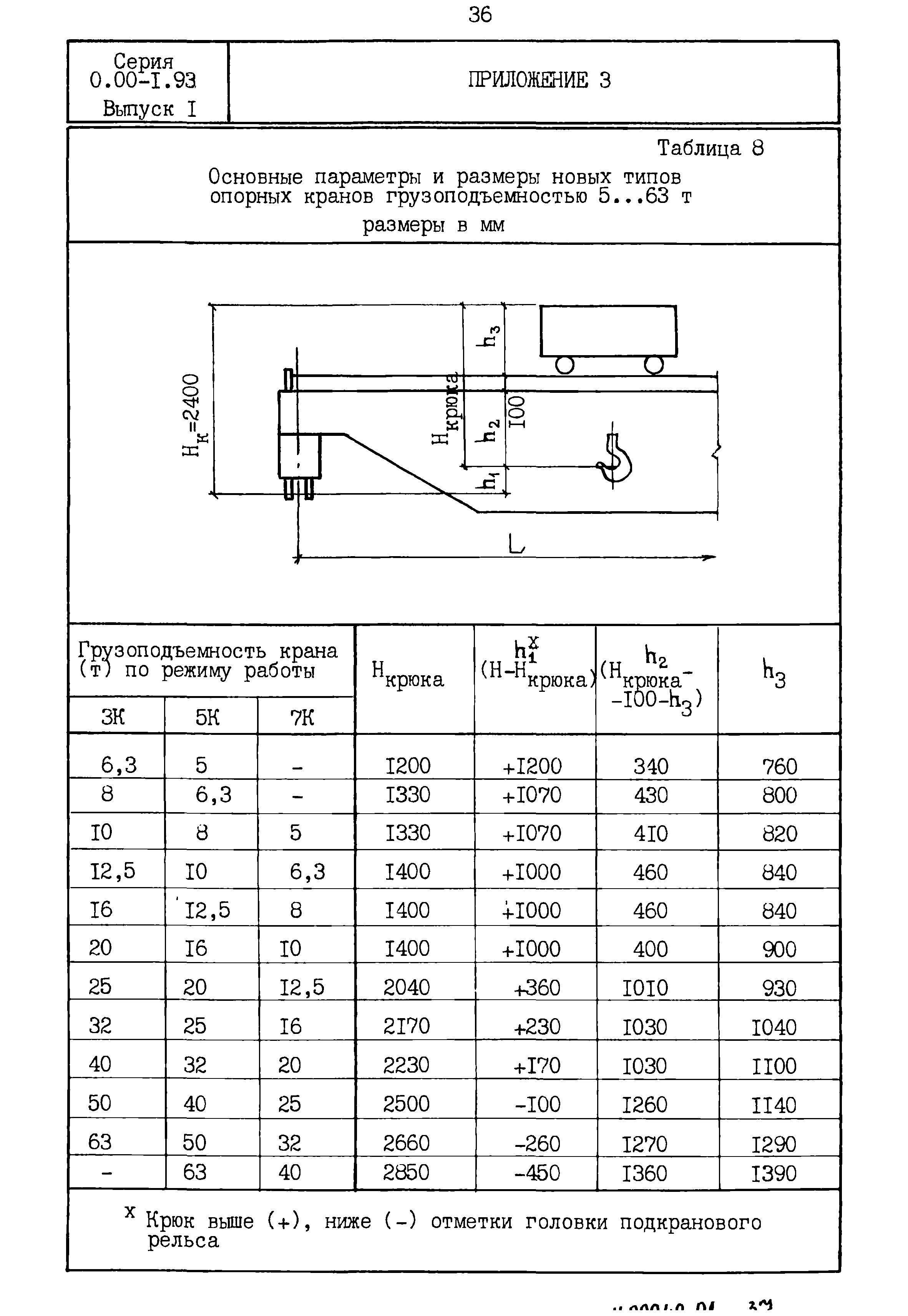 Серия 0.00-1.93