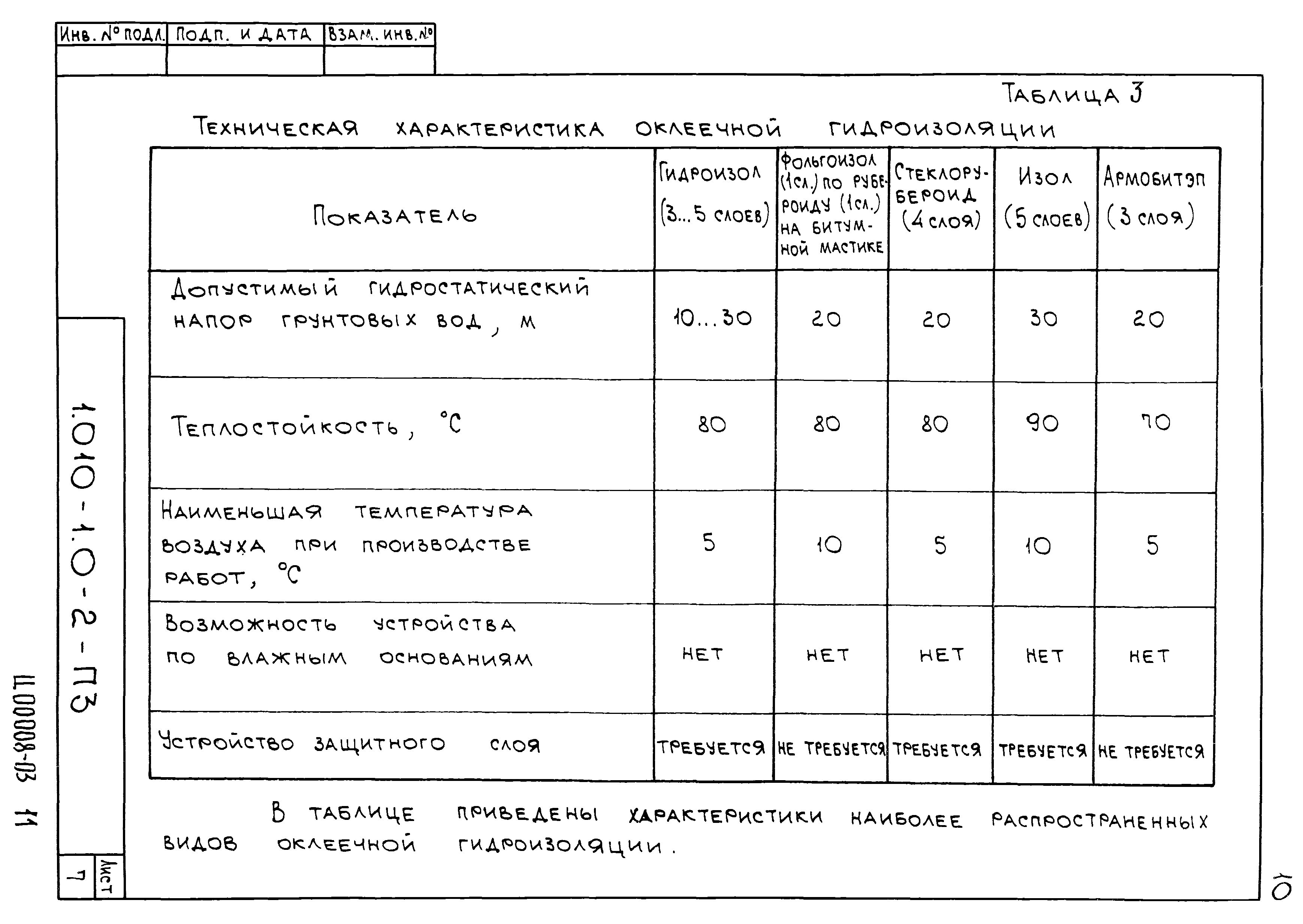 Серия 1.010-1