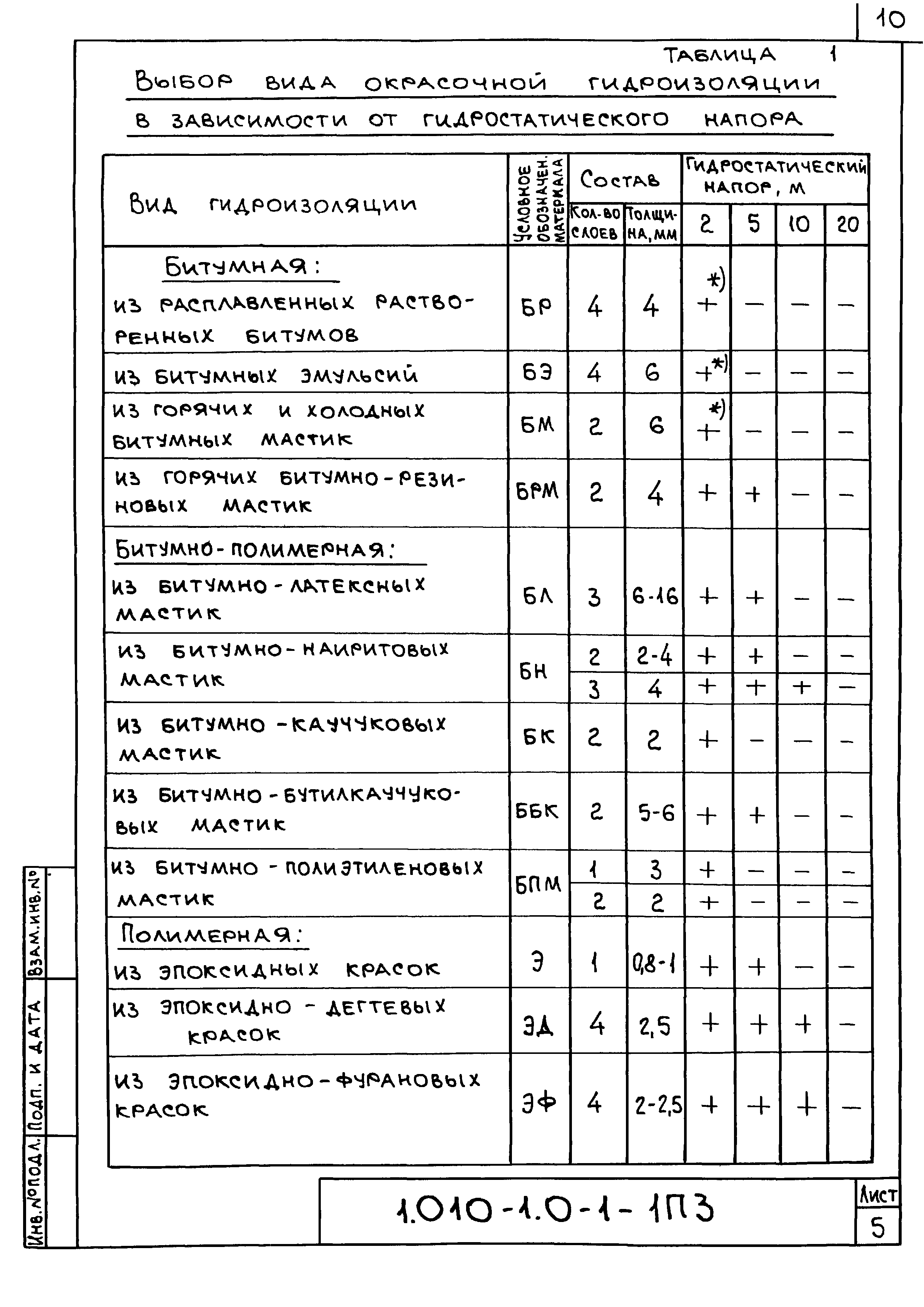 Серия 1.010-1