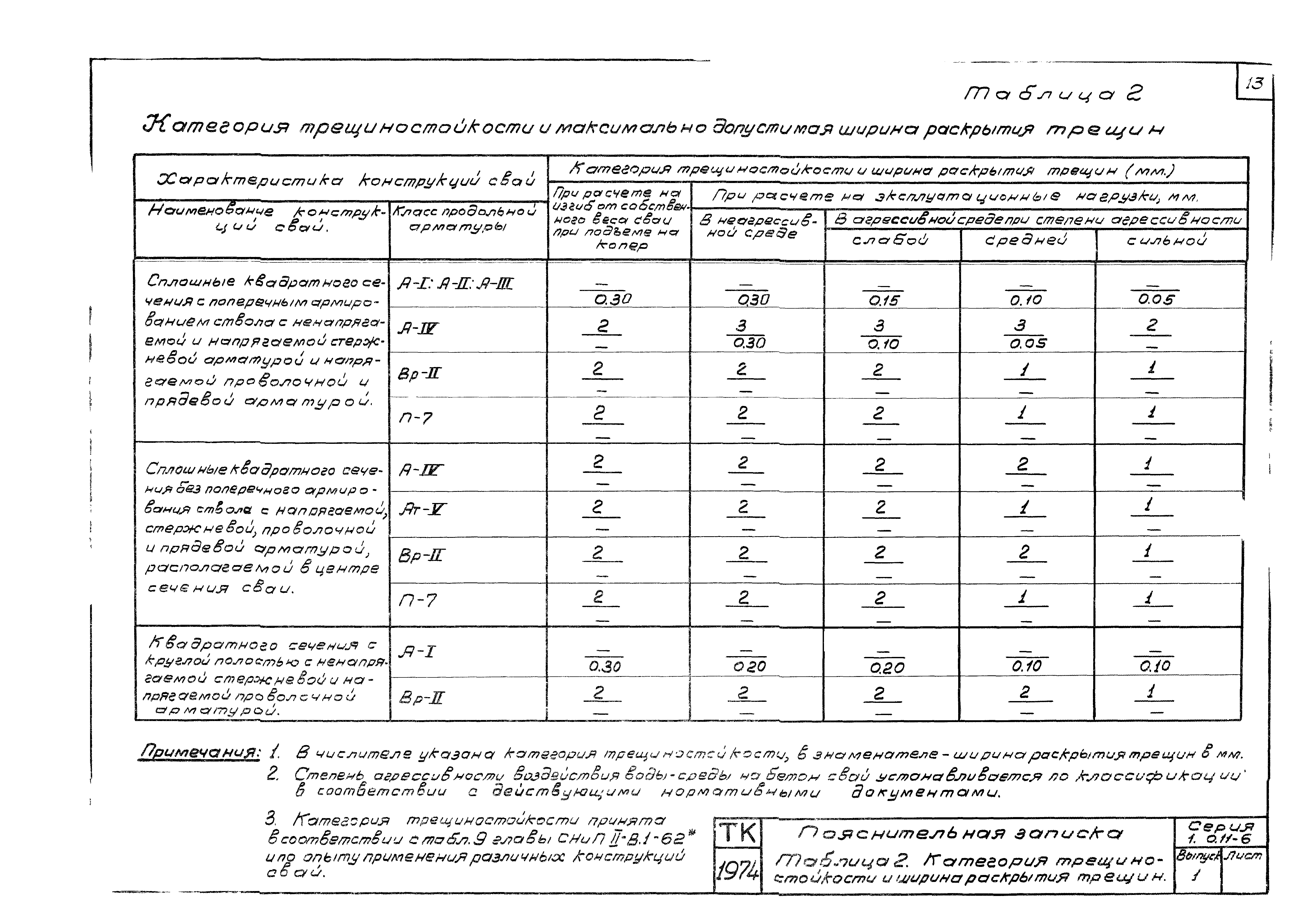 Серия 1.011-6