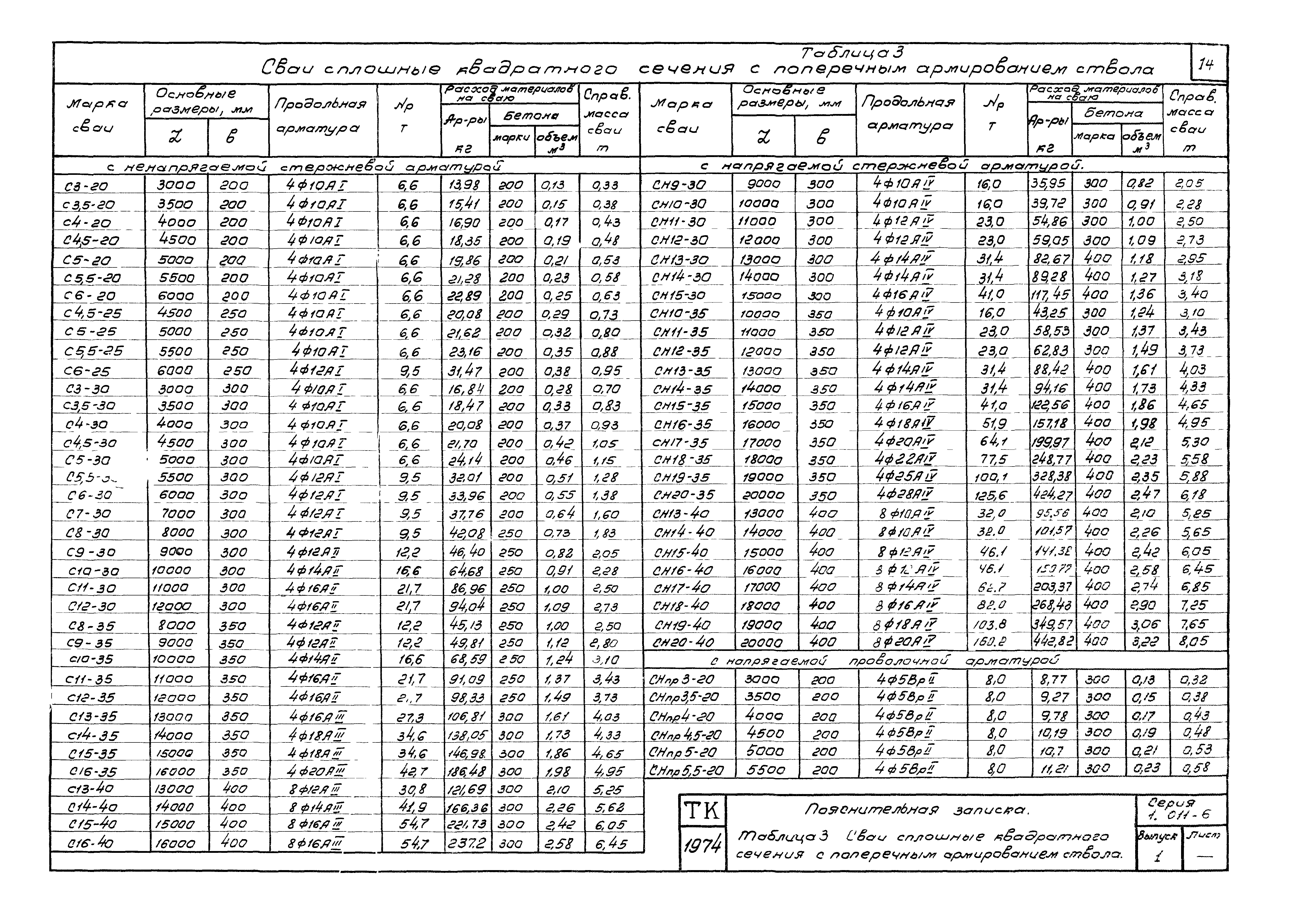 Серия 1.011-6