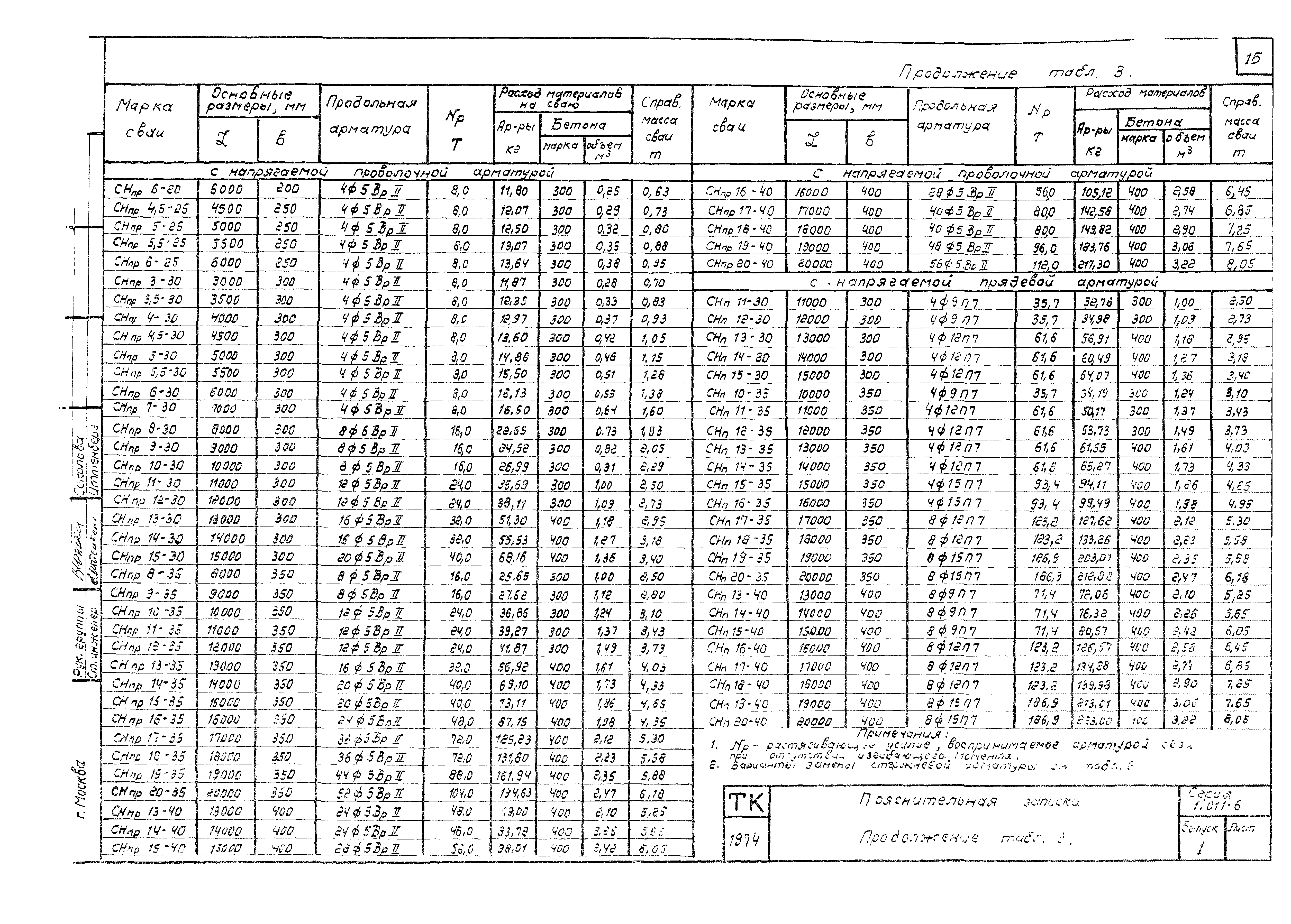 Серия 1.011-6