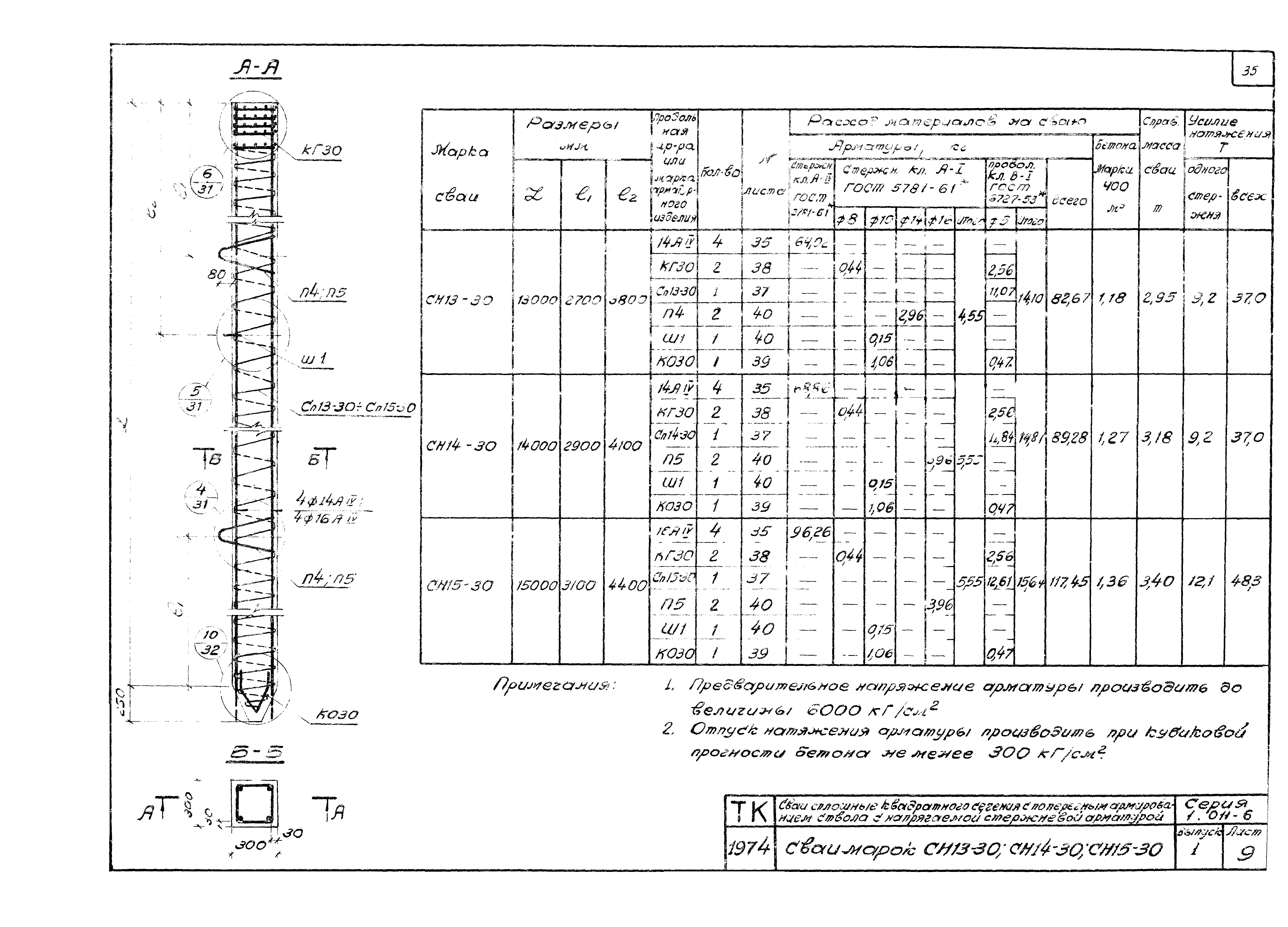 Серия 1.011-6