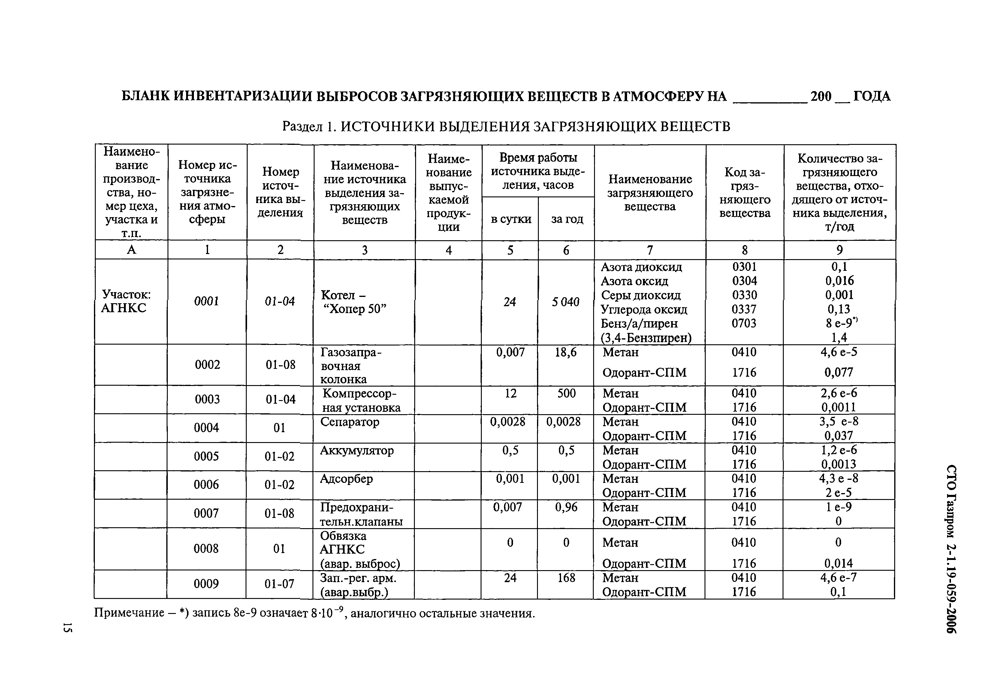 СТО Газпром 2-1.19-059-2006