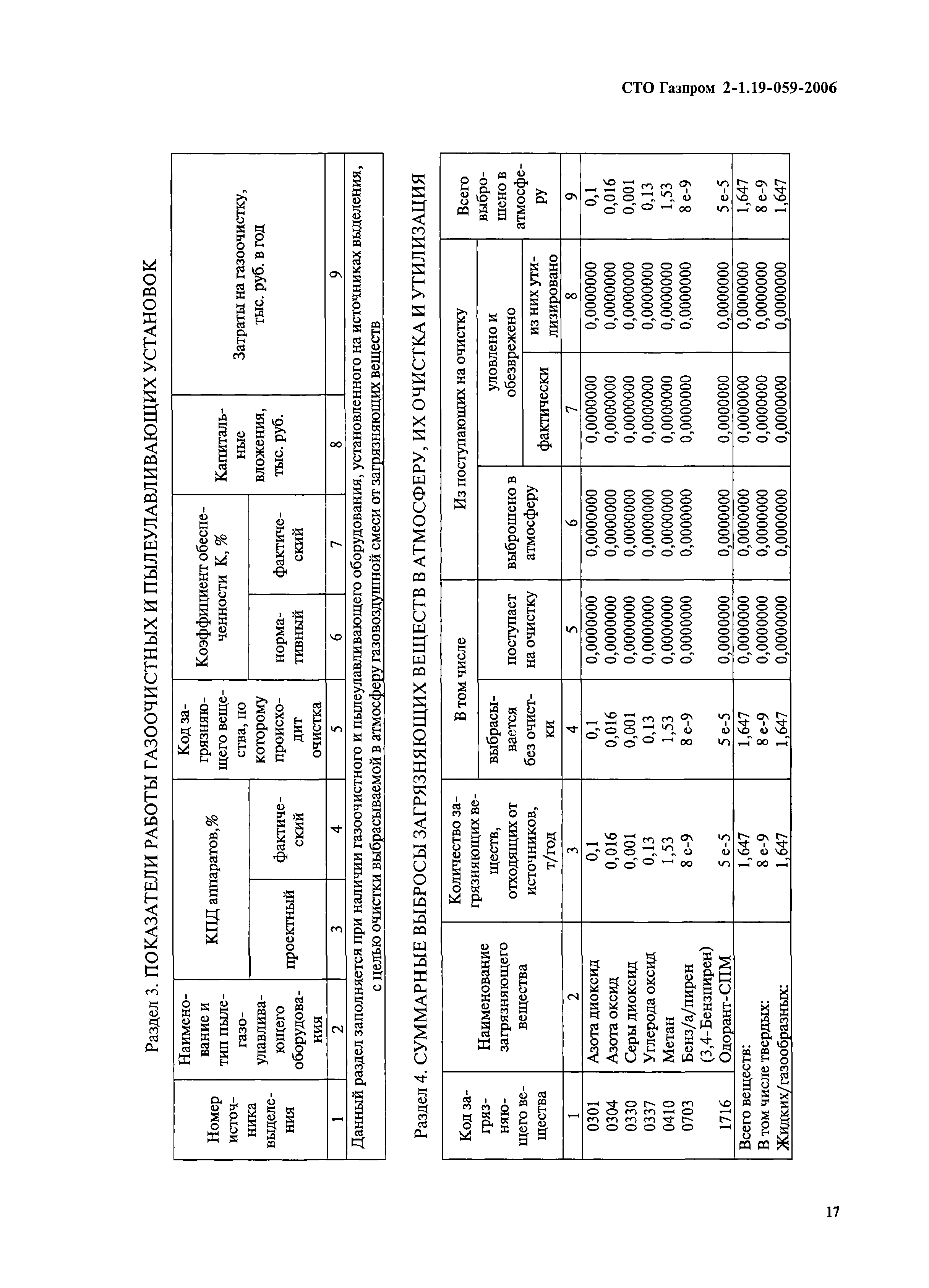 СТО Газпром 2-1.19-059-2006