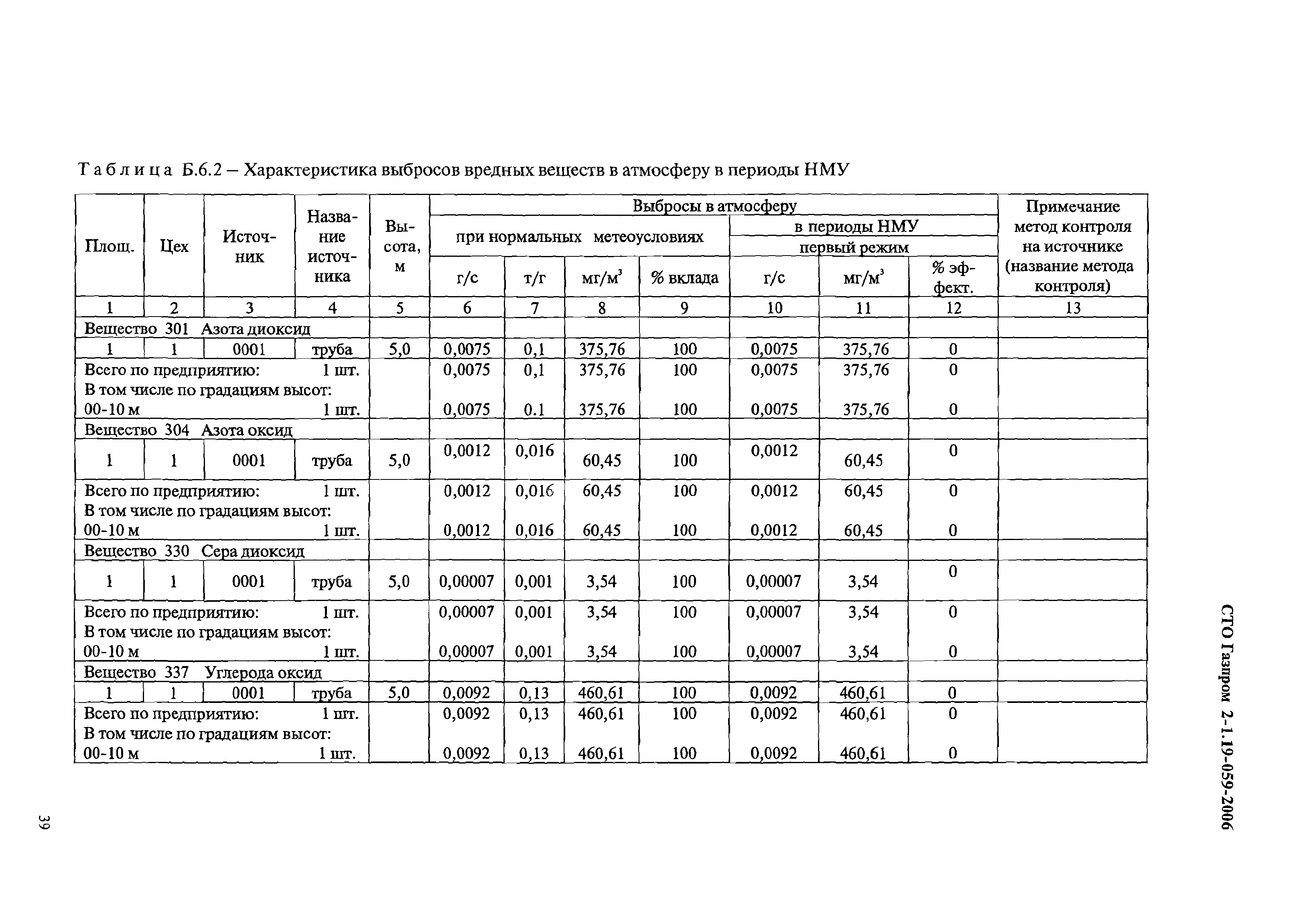 СТО Газпром 2-1.19-059-2006