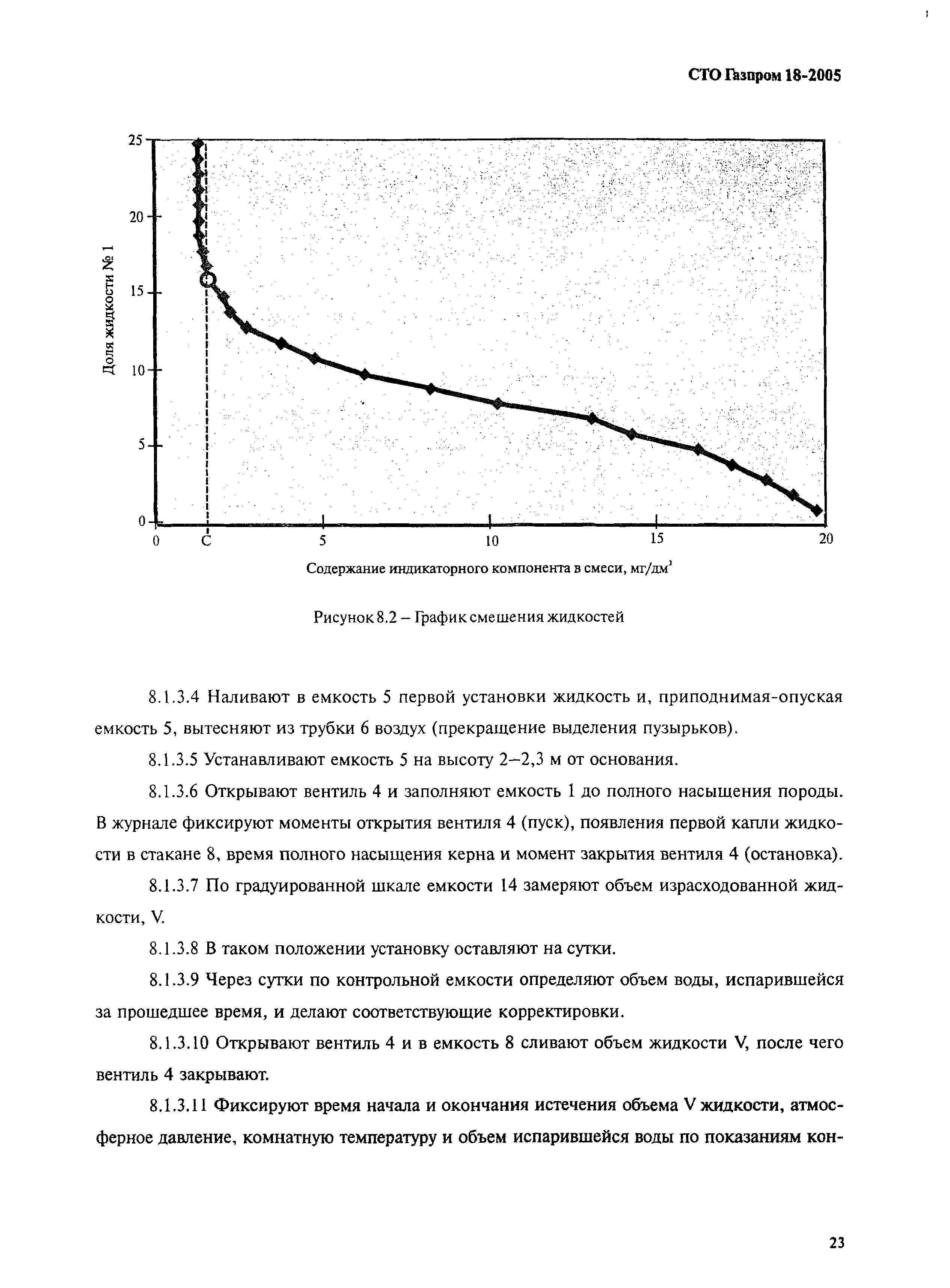 СТО Газпром 18-2005