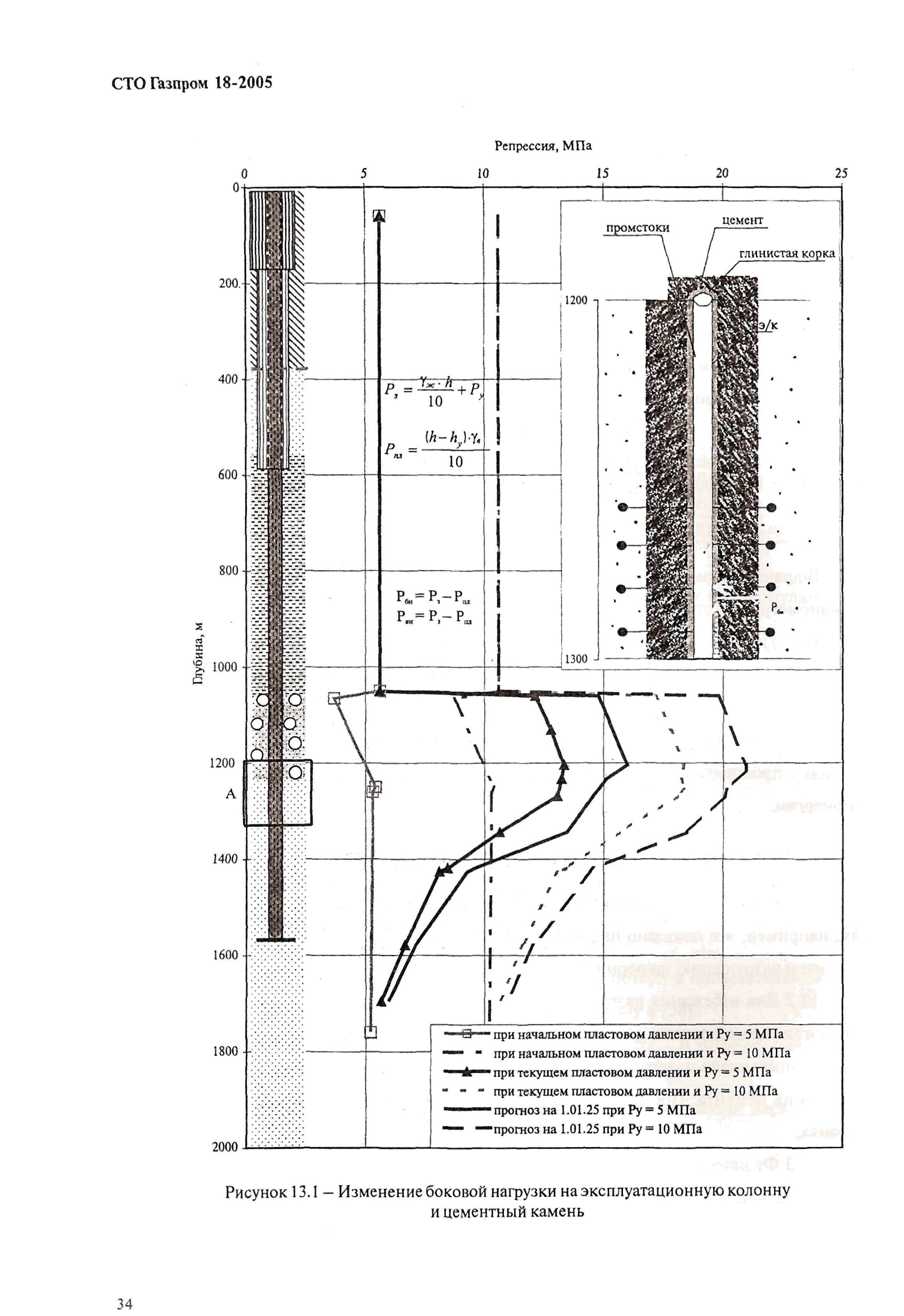 СТО Газпром 18-2005