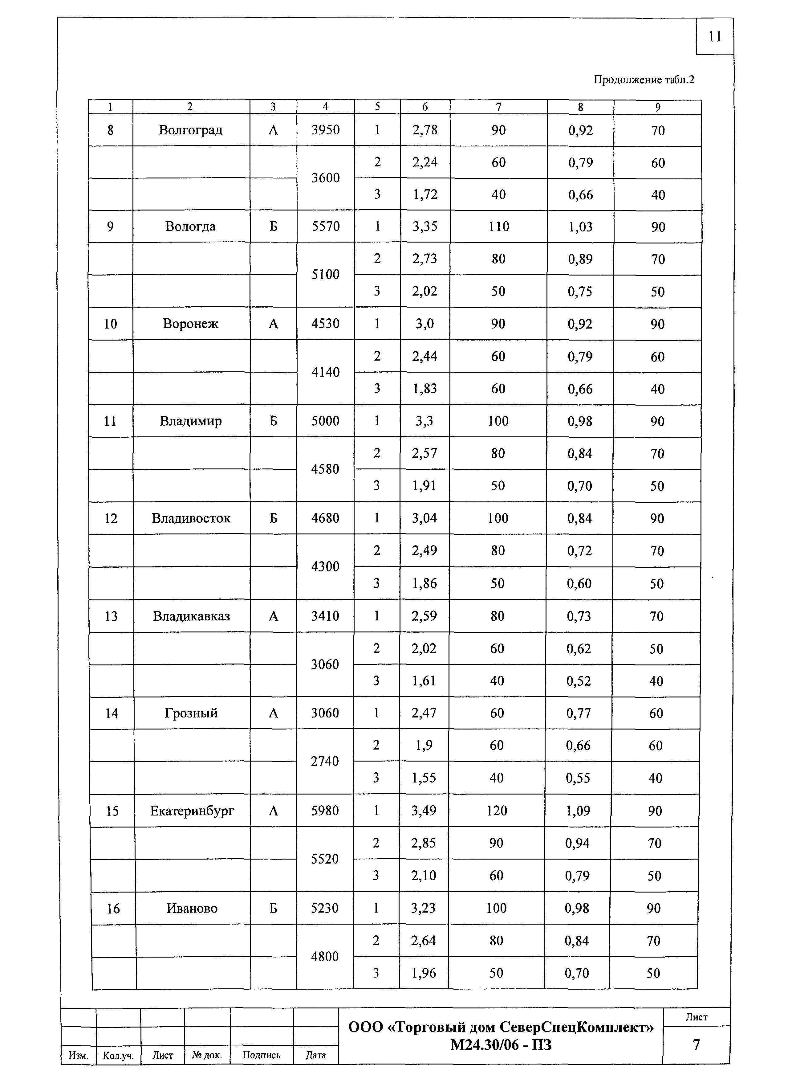 Шифр М24.30/06