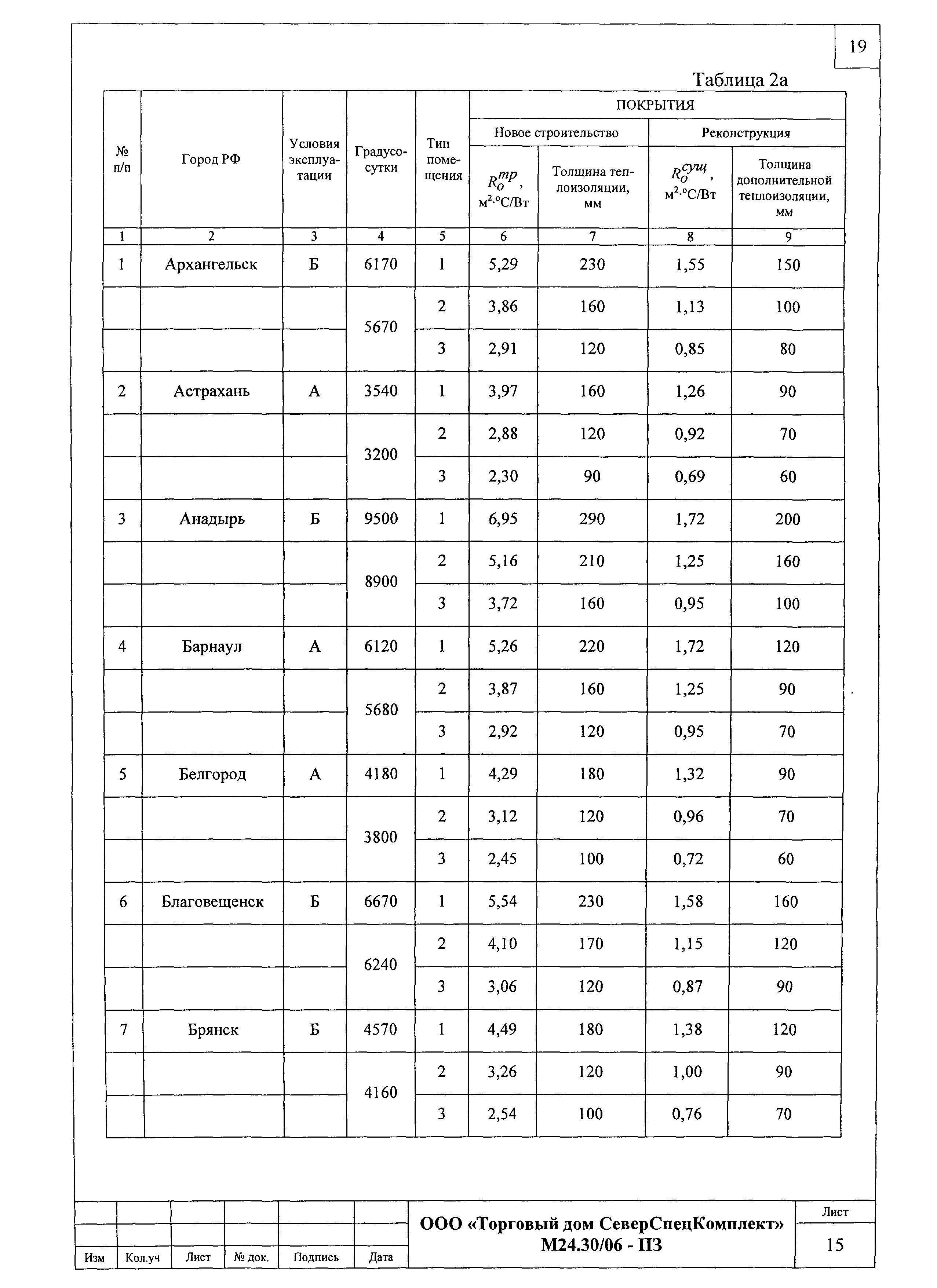 Шифр М24.30/06