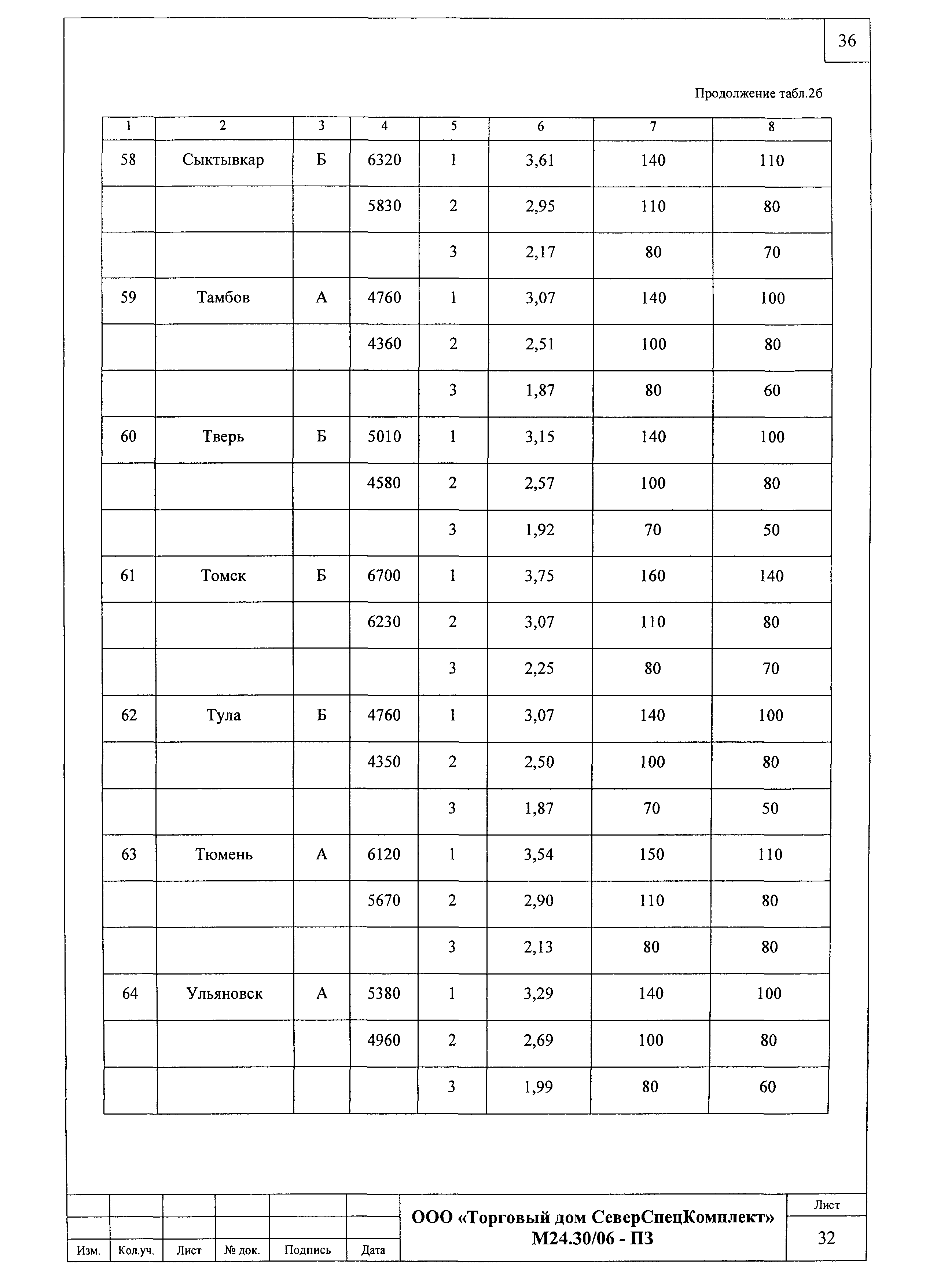 Шифр М24.30/06