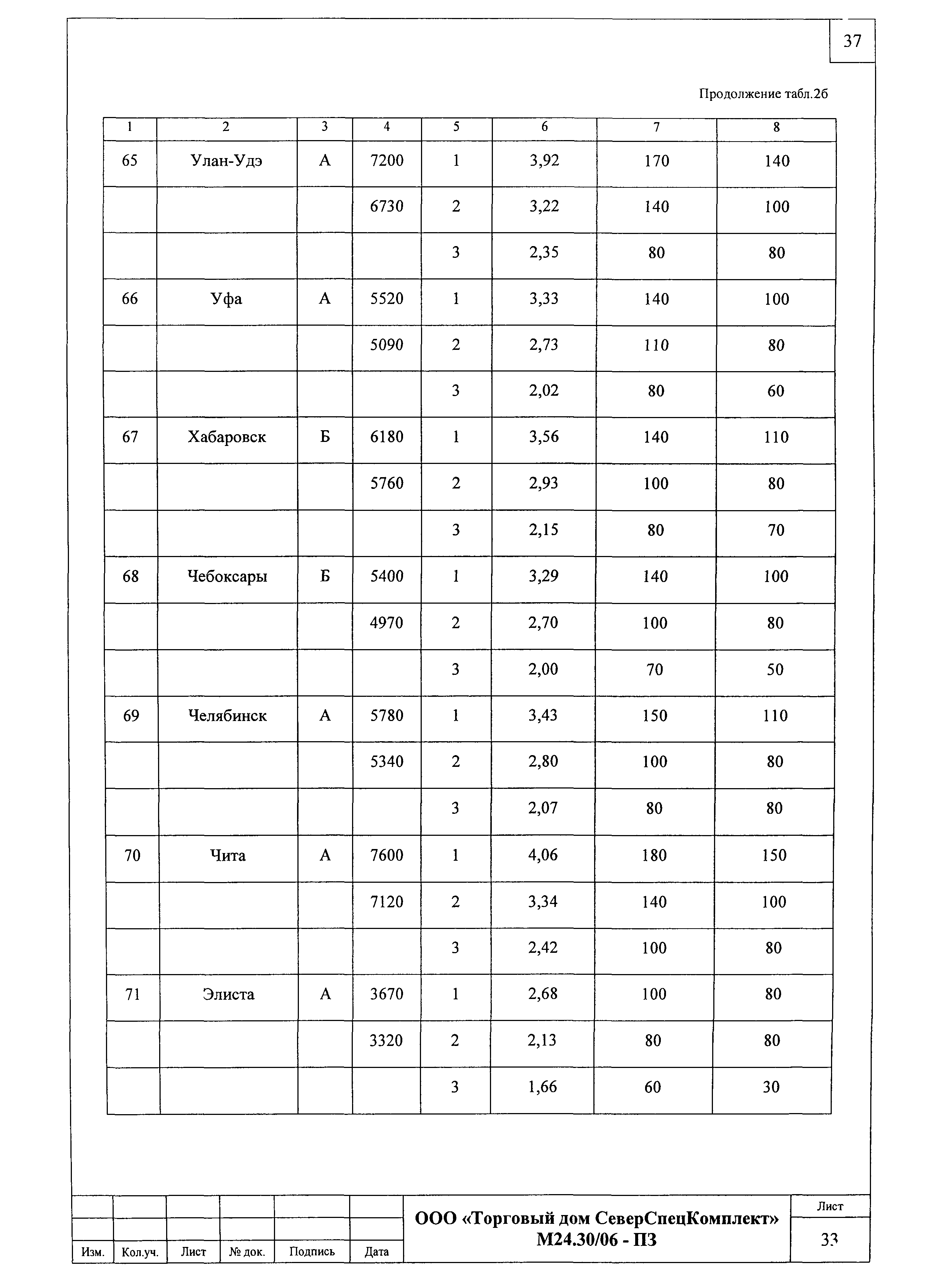 Шифр М24.30/06