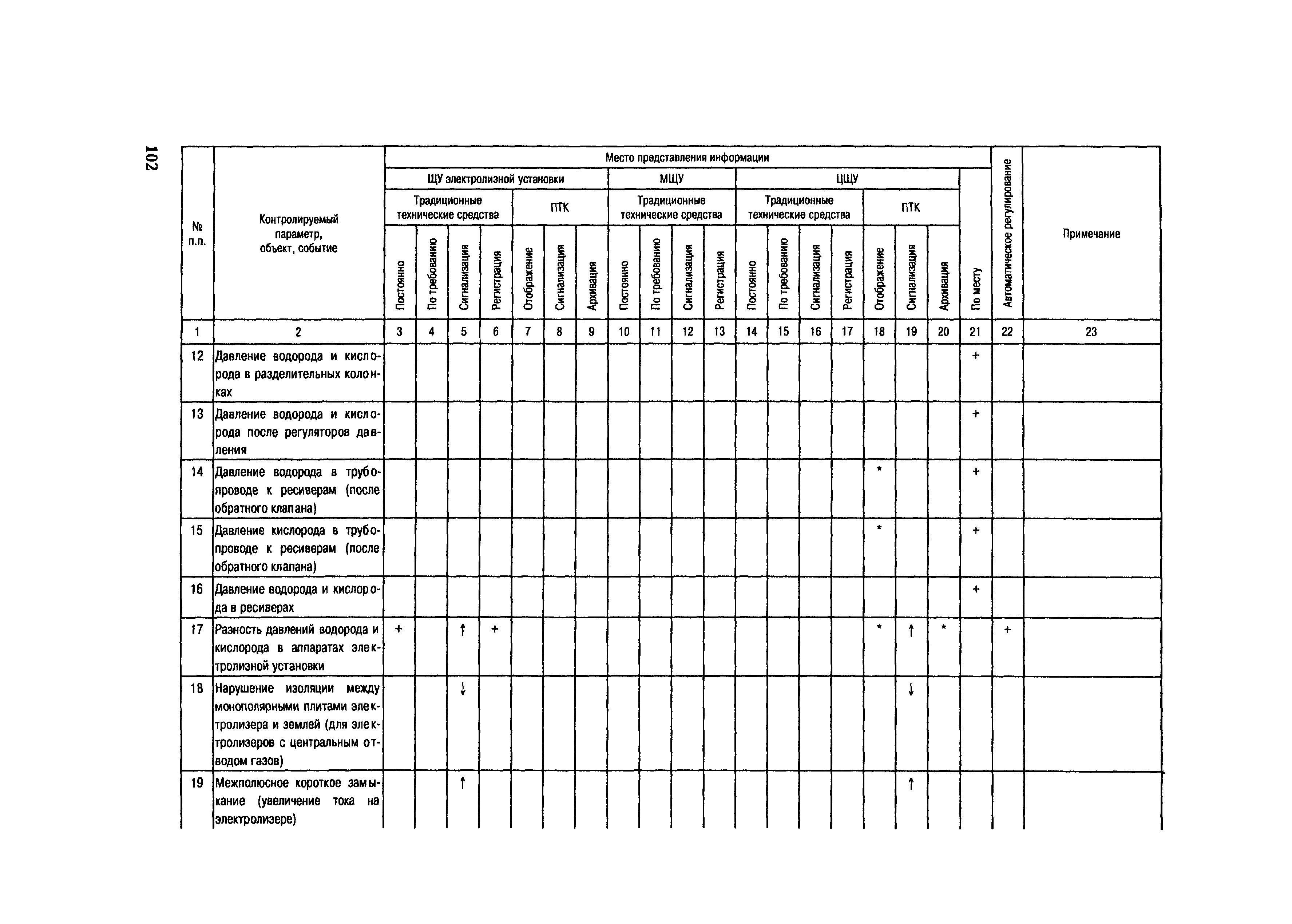 СО 34.35.101-2003