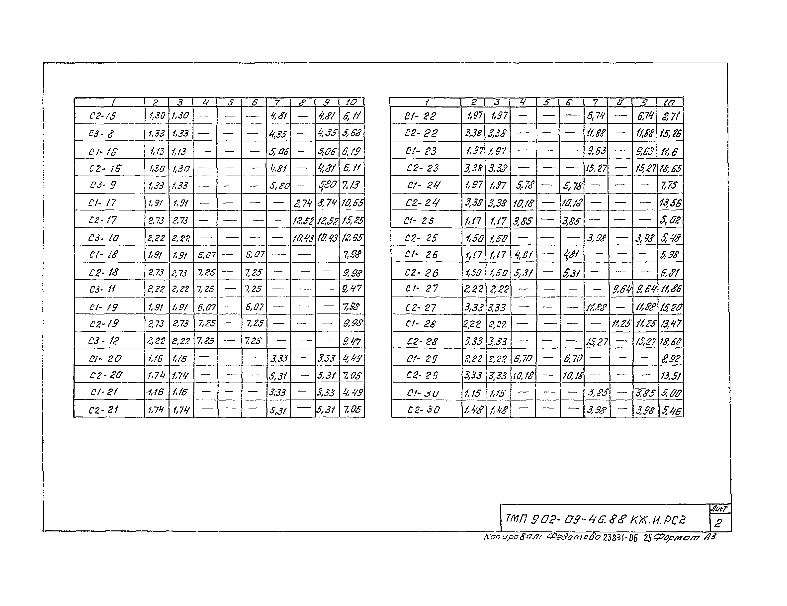 Типовые материалы для проектирования 902-09-46.88