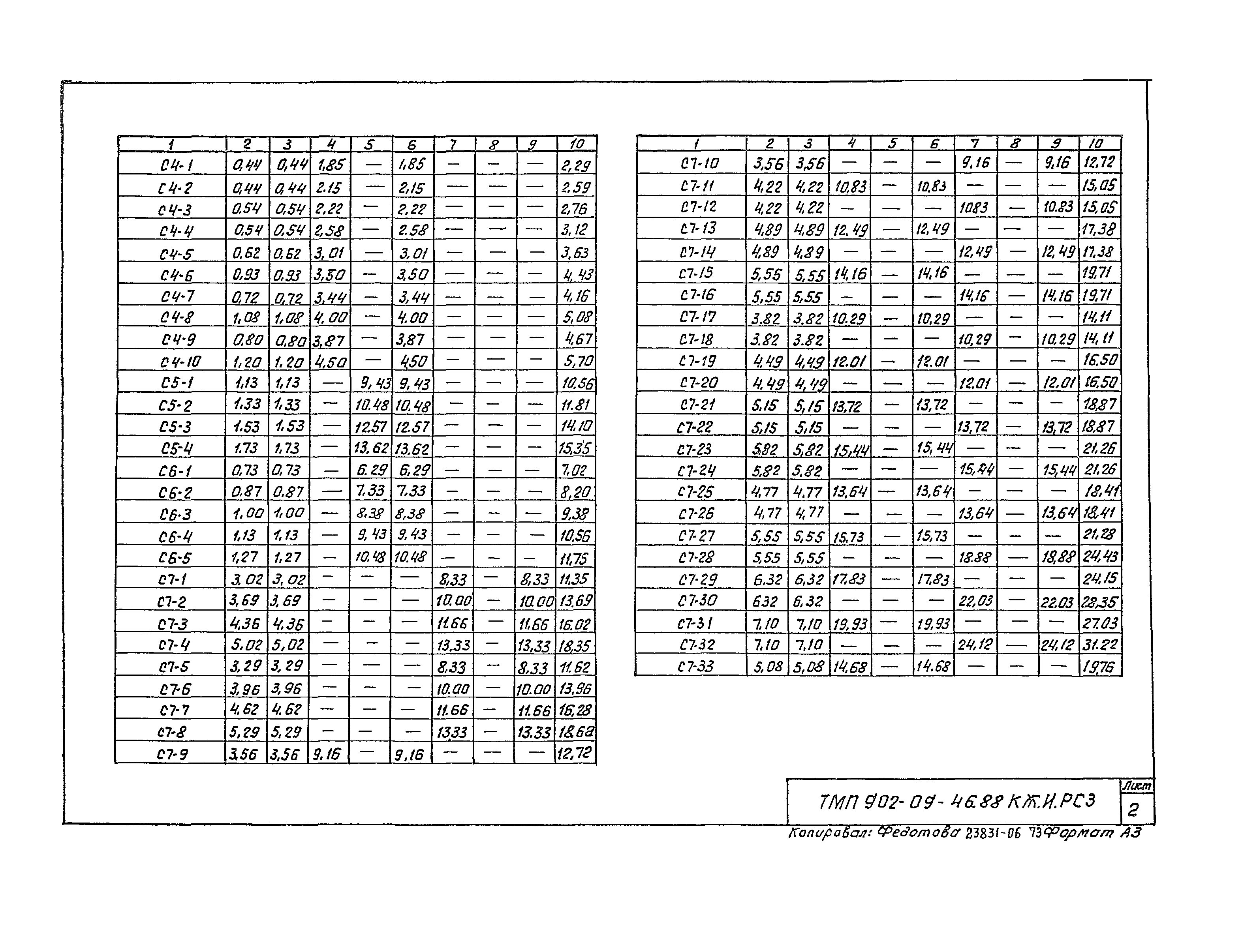 Типовые материалы для проектирования 902-09-46.88