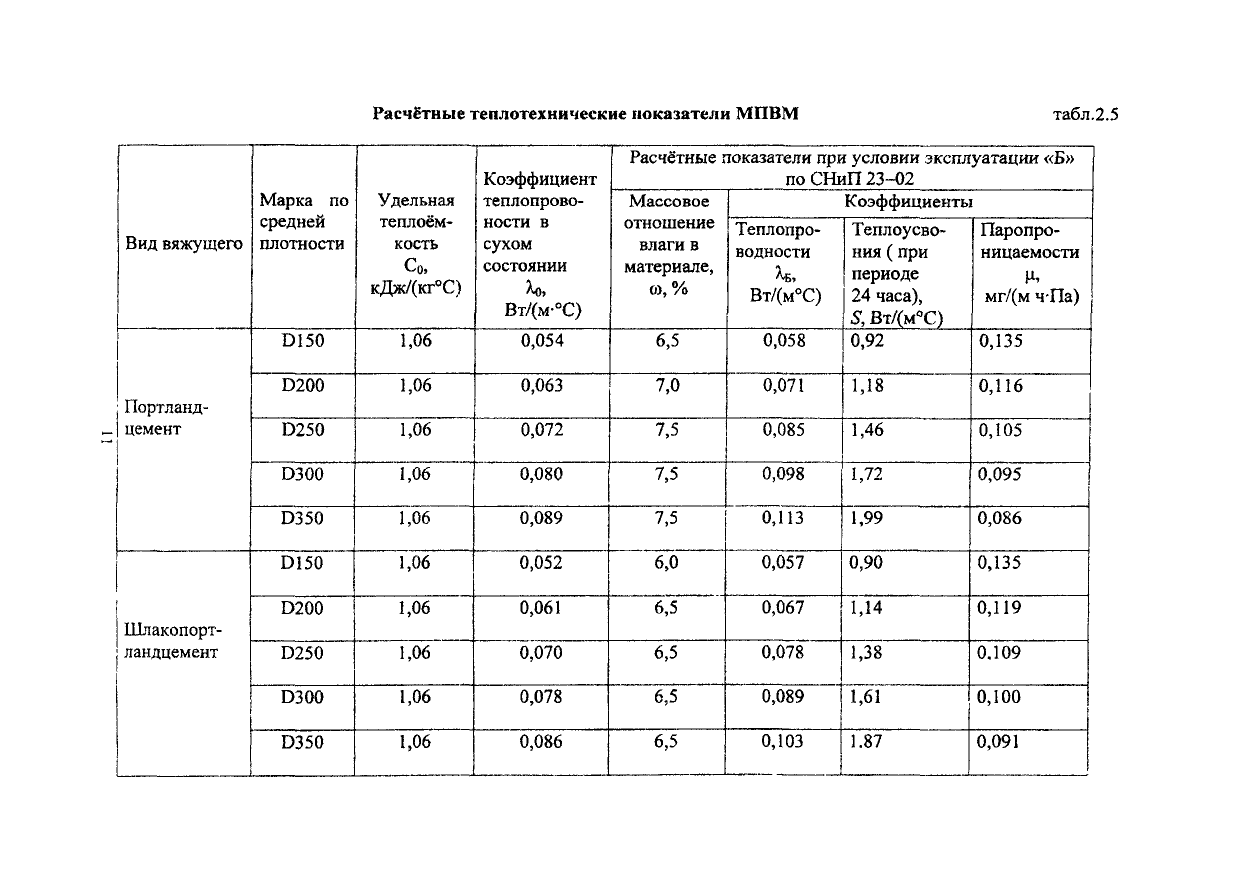 Рекомендации 