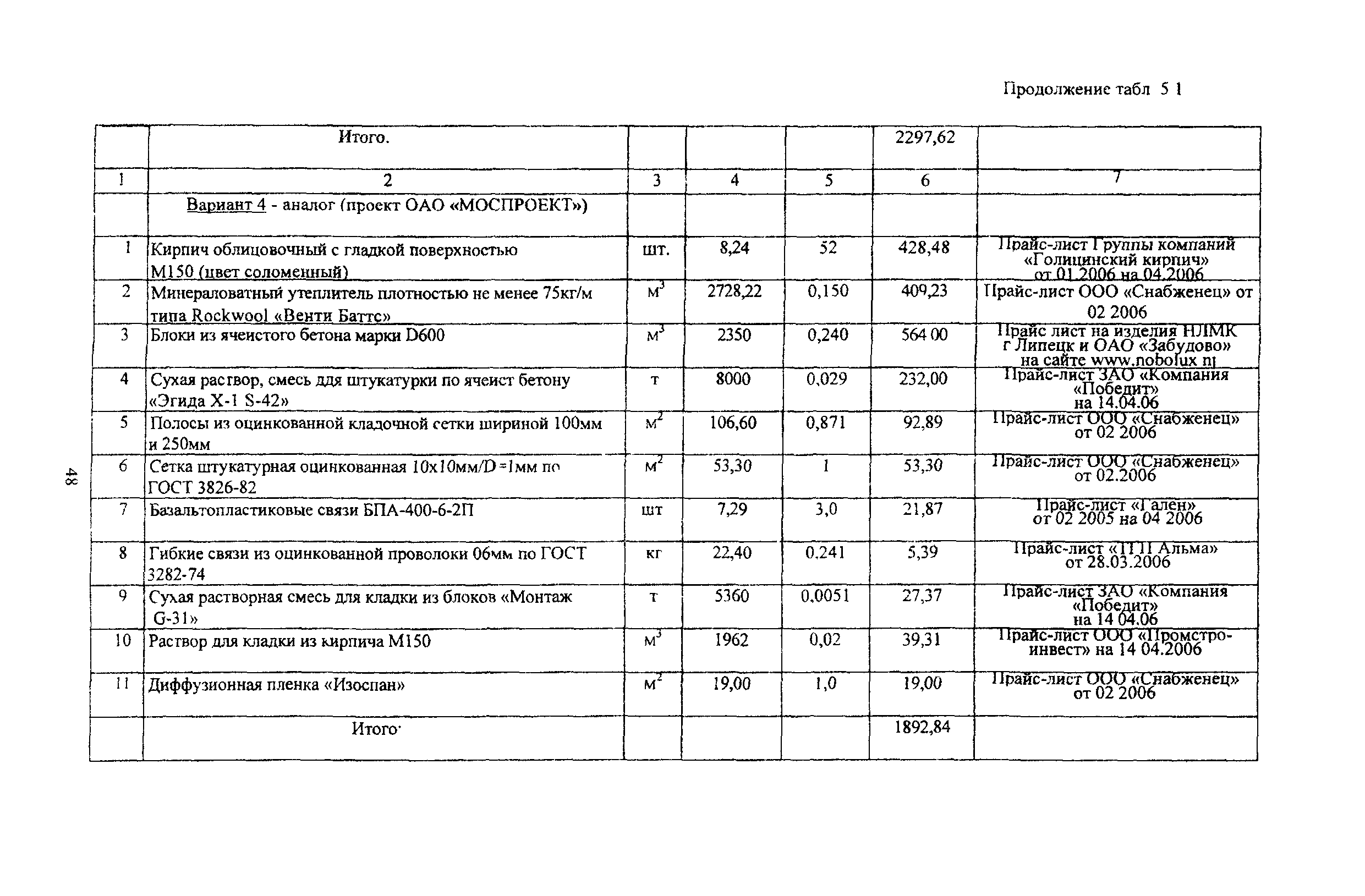 Рекомендации 