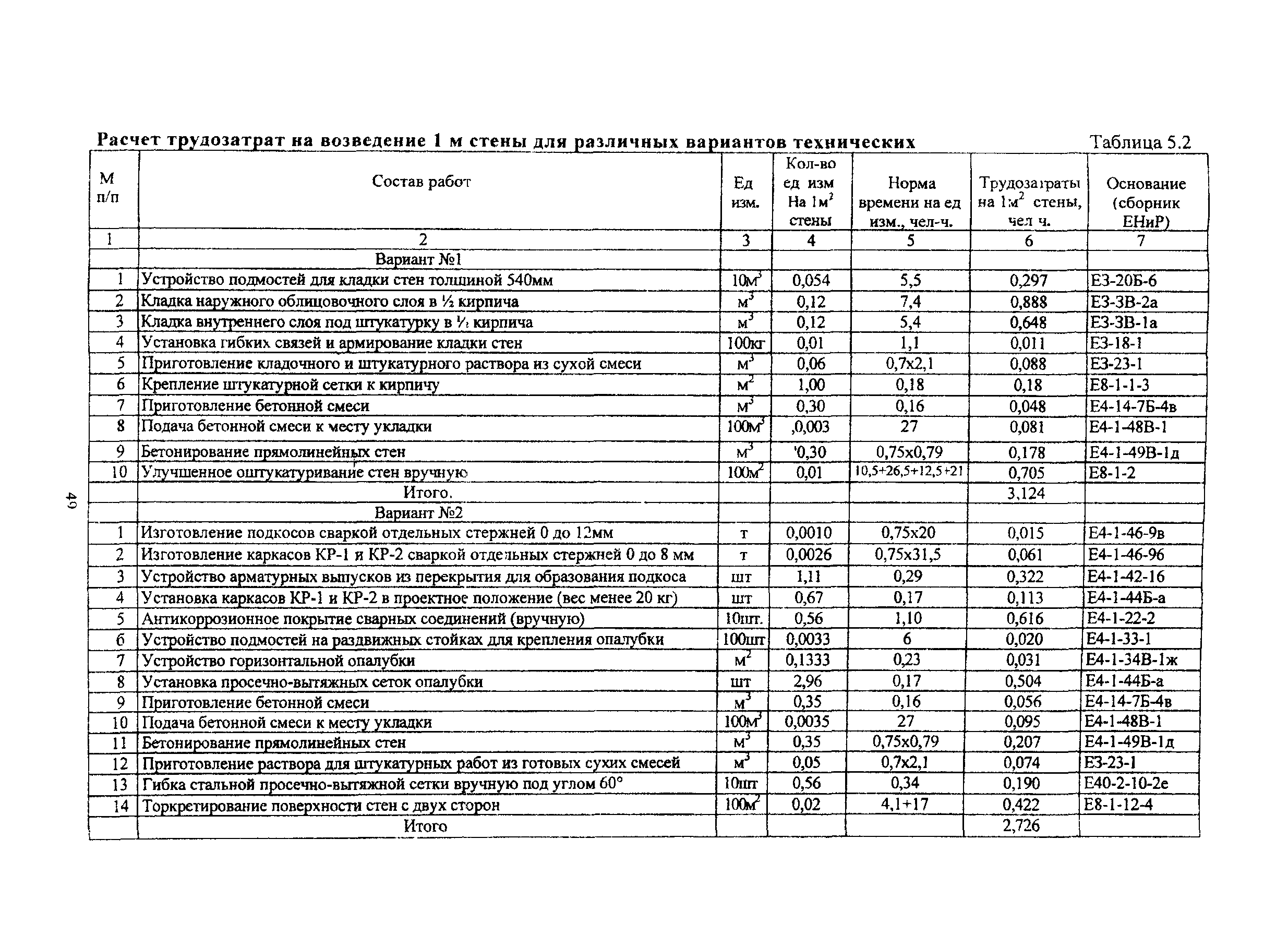 Калькуляция на работы образец. Калькуляция затрат труда и заработной платы на кирпичную кладку. Калькуляция производства бетона. Калькуляция на бетонные работы. Калькуляция монолитных работ.