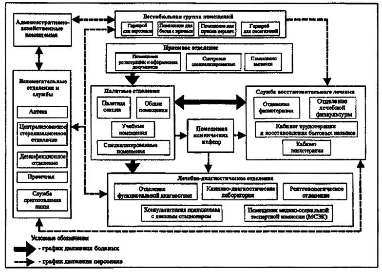 План схема приемного отделения стационара