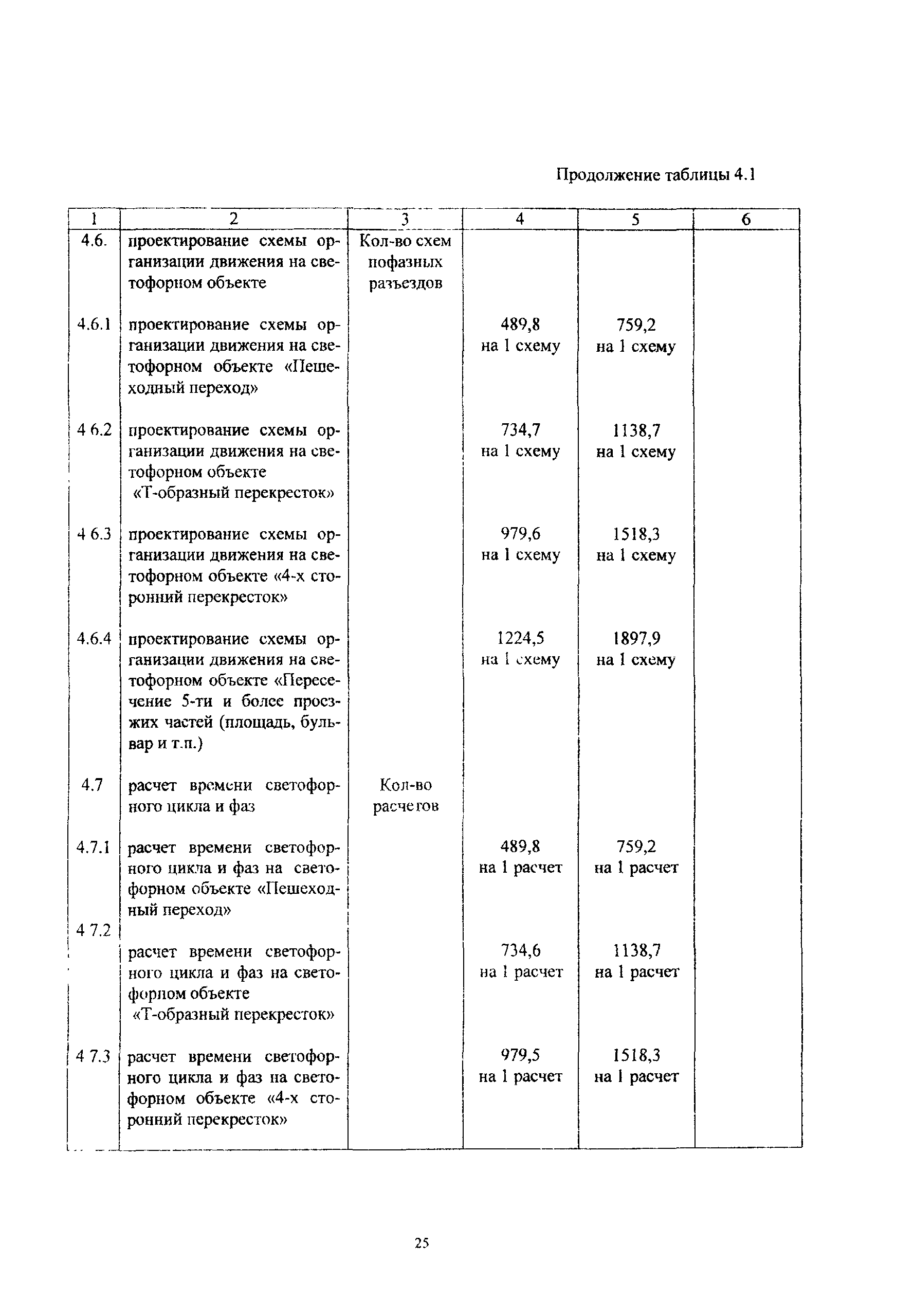 МРР 3.2.44.02-06