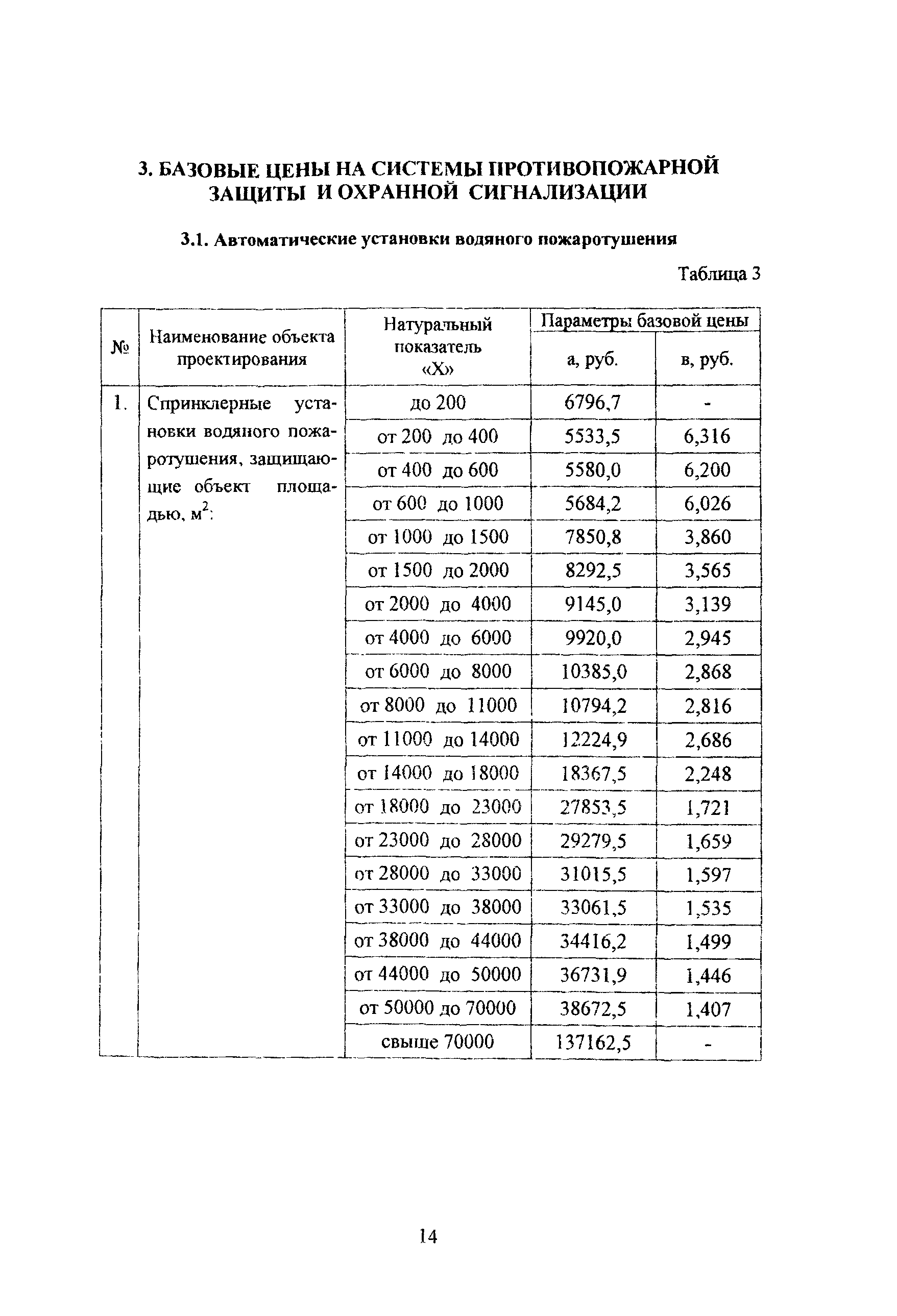 МРР 3.2.19.02-05