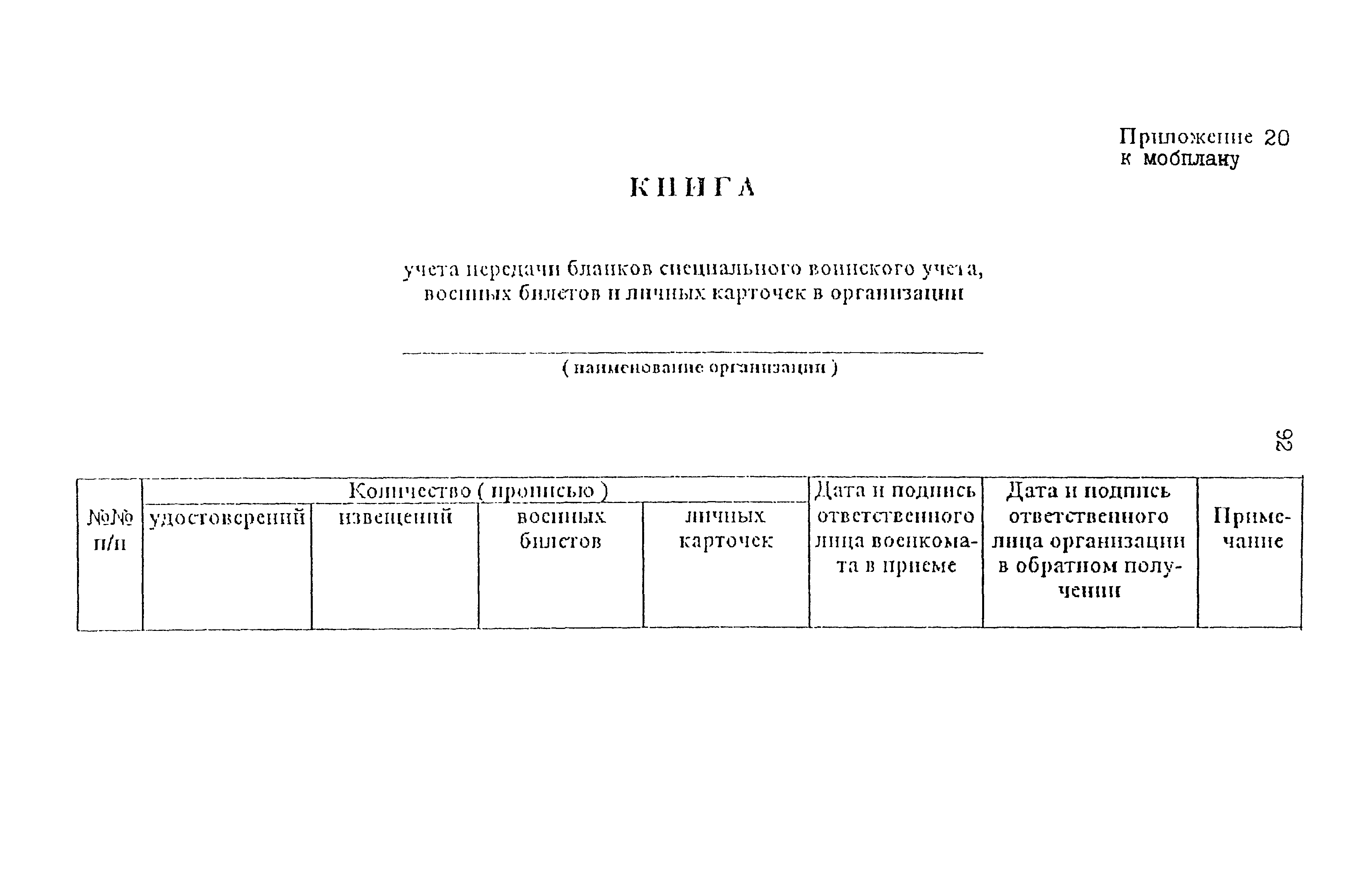 Книга 13 воинский учет