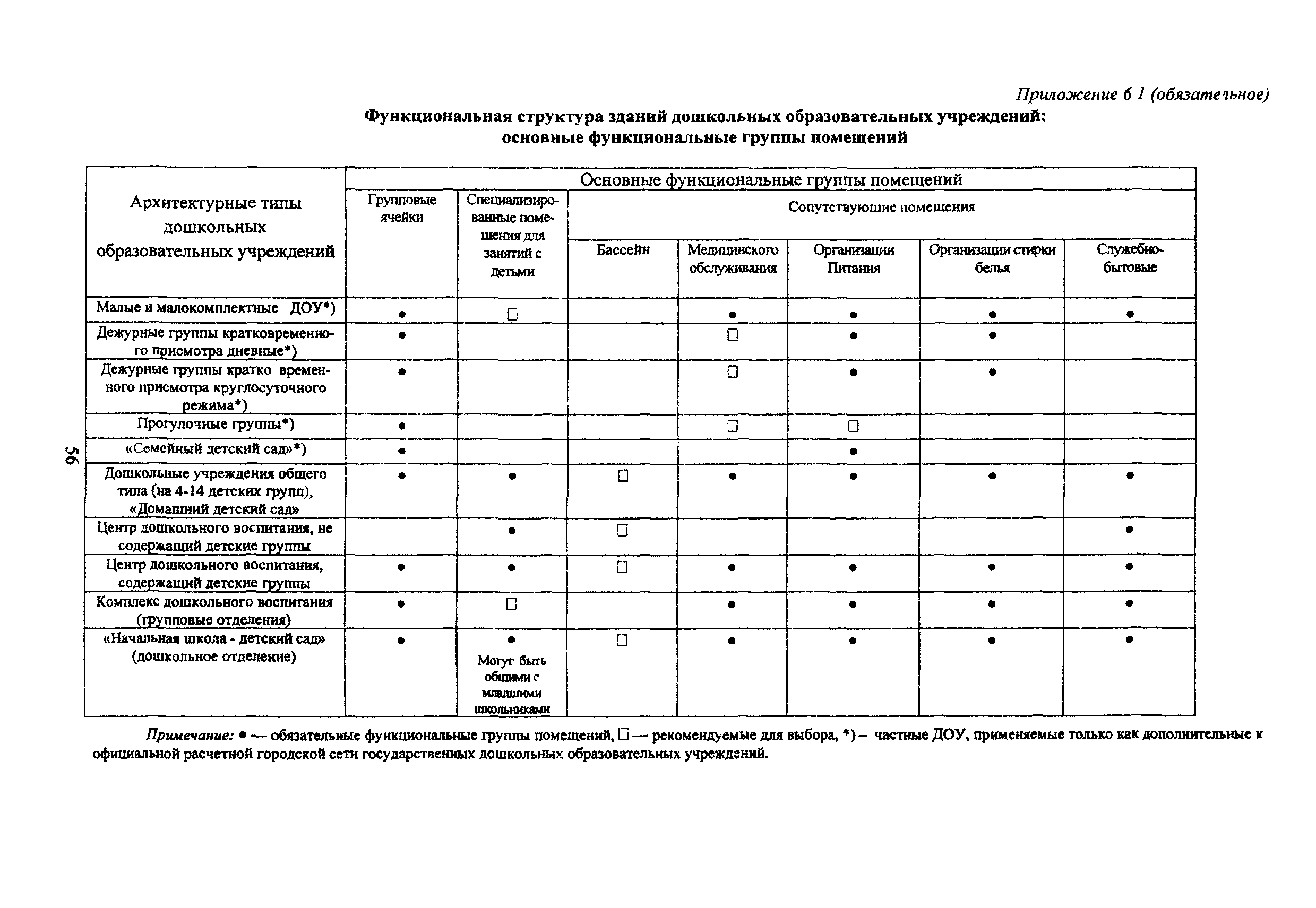 МГСН 4.07-05