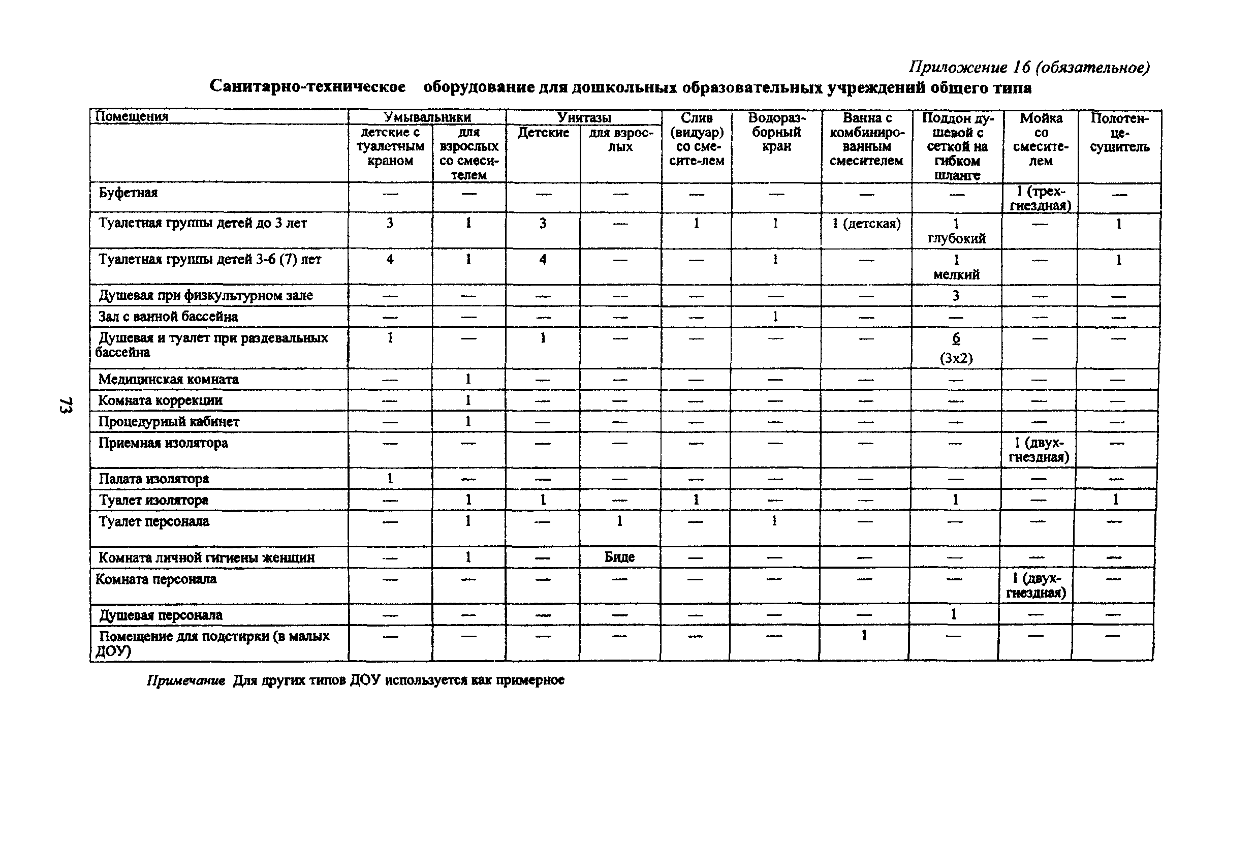 санитарные требования к производству мебели