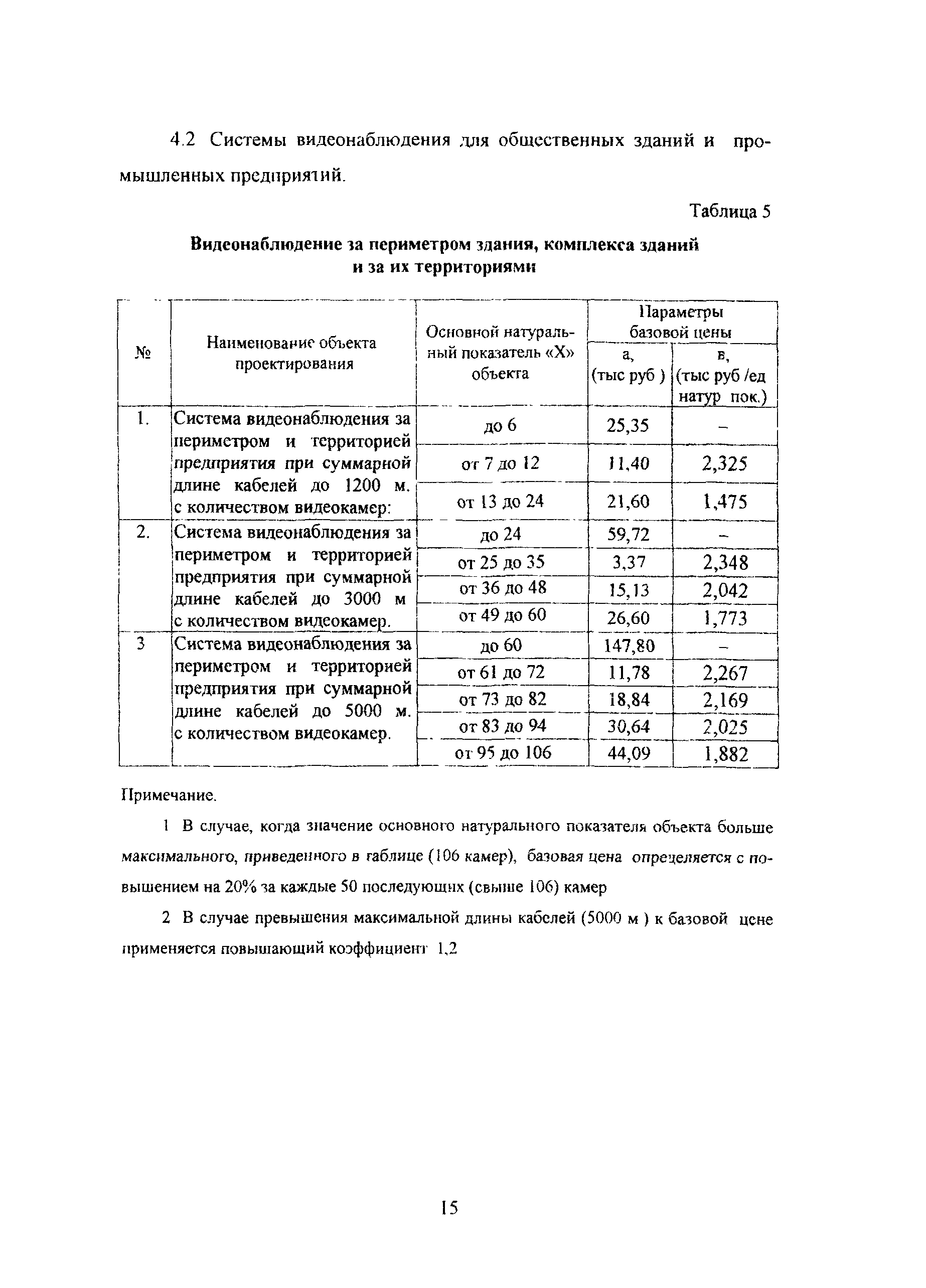 МРР 3.2.21-04