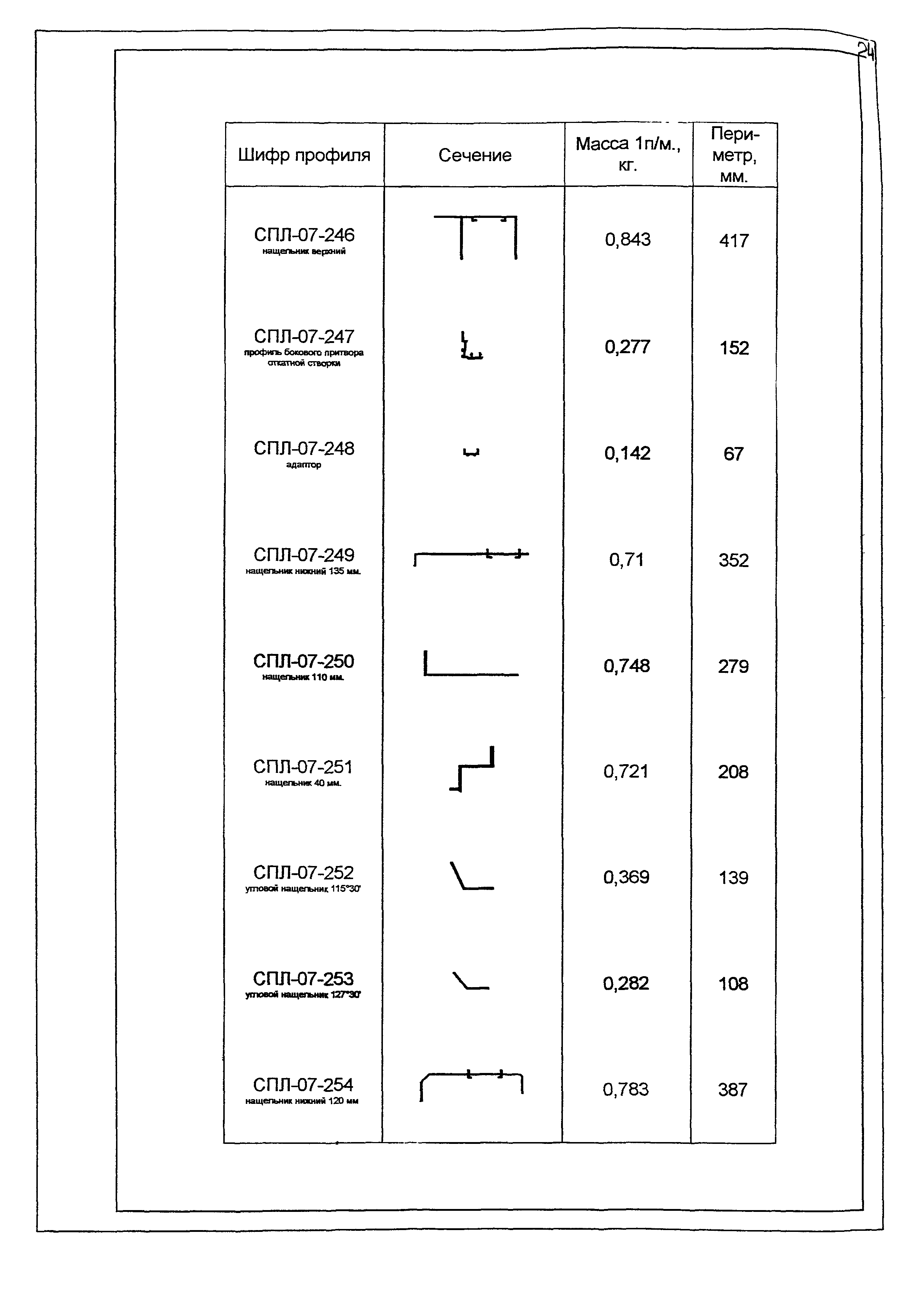 РМ-2923-03