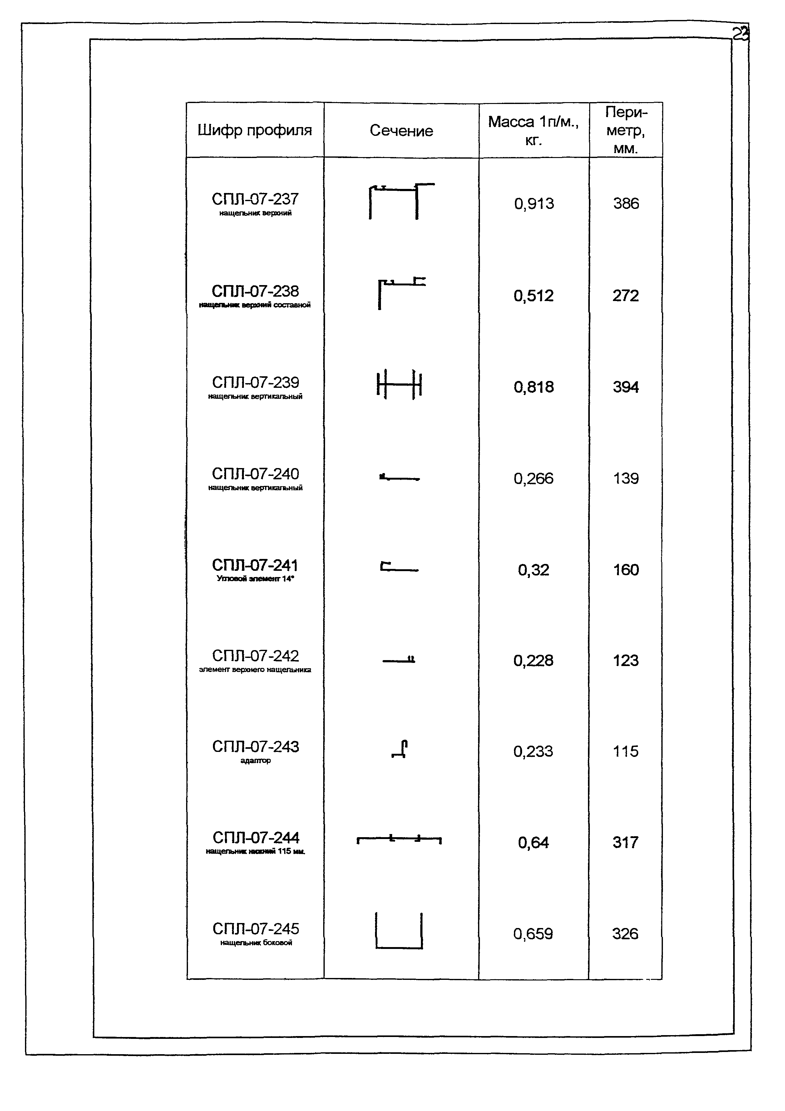 РМ-2923-03