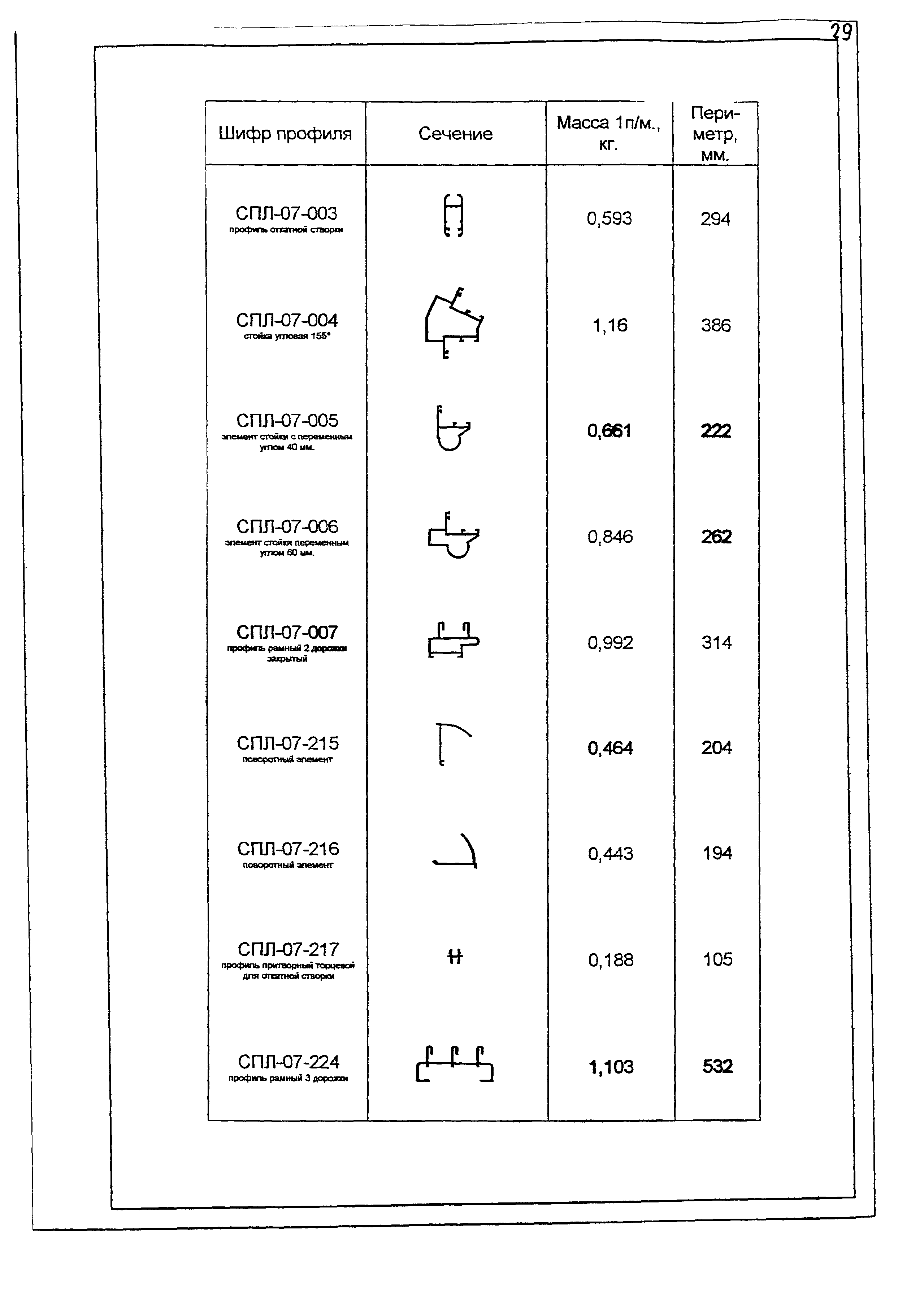 РМ-2923-01