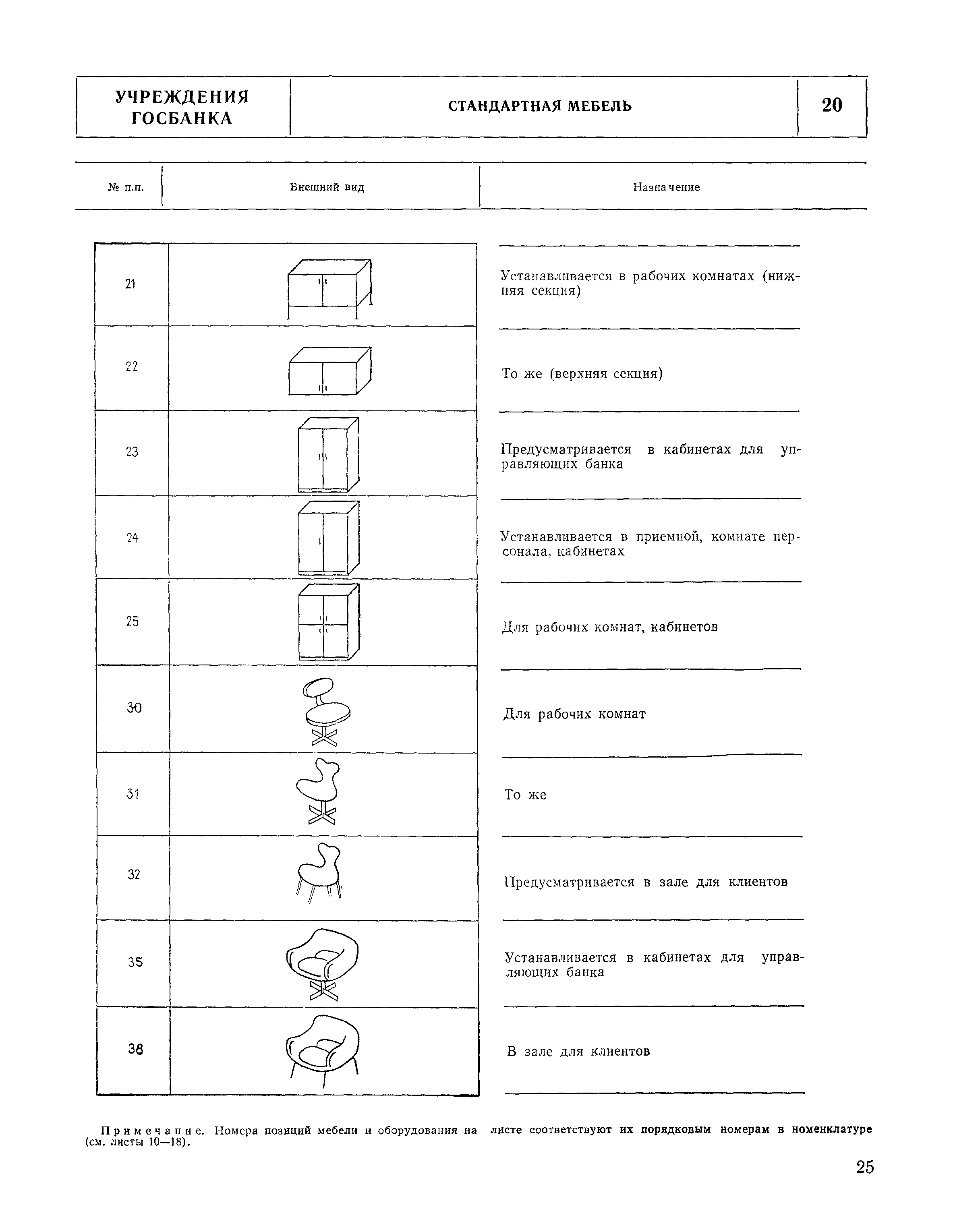 НП 7.2.3-77