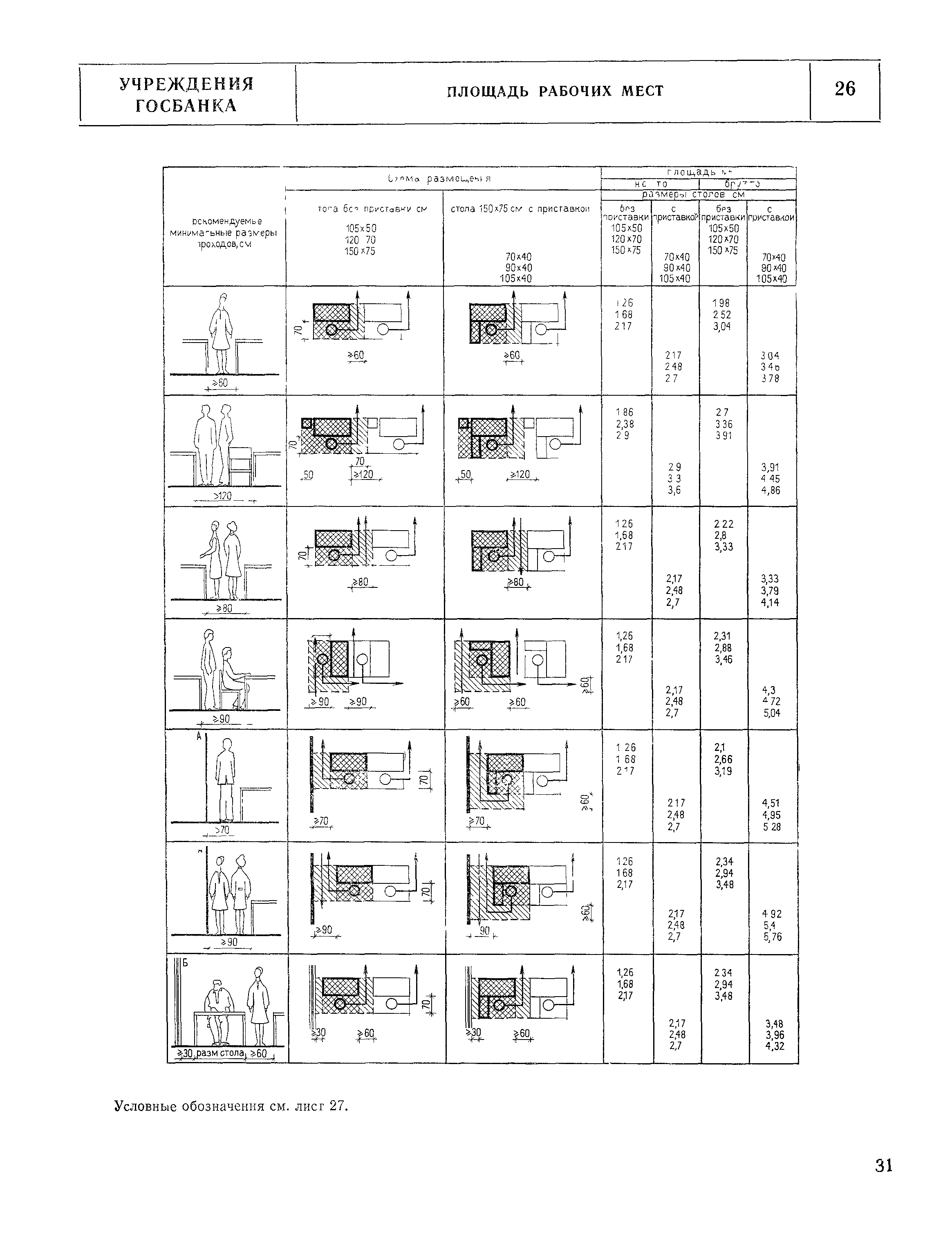 НП 7.2.3-77