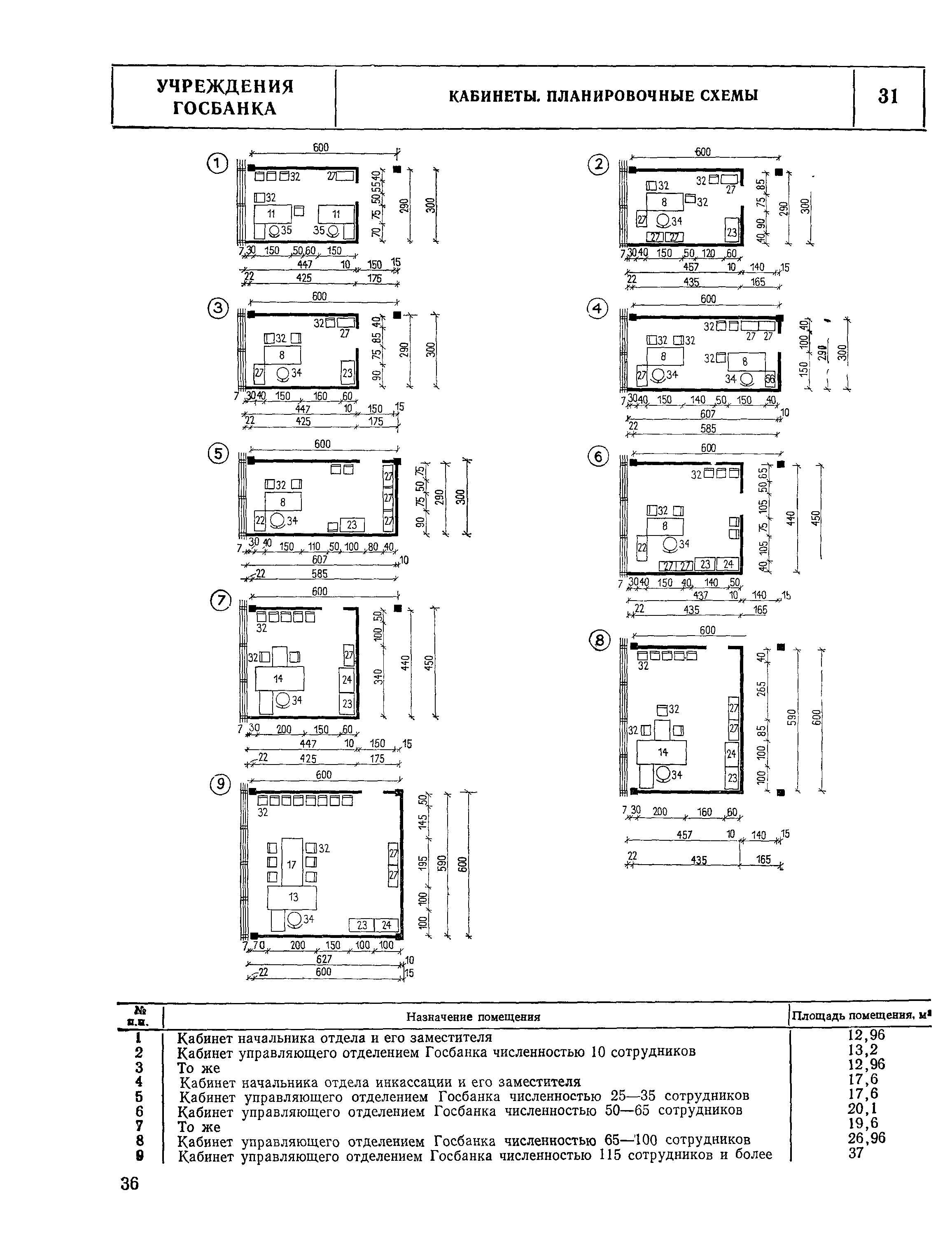 НП 7.2.3-77