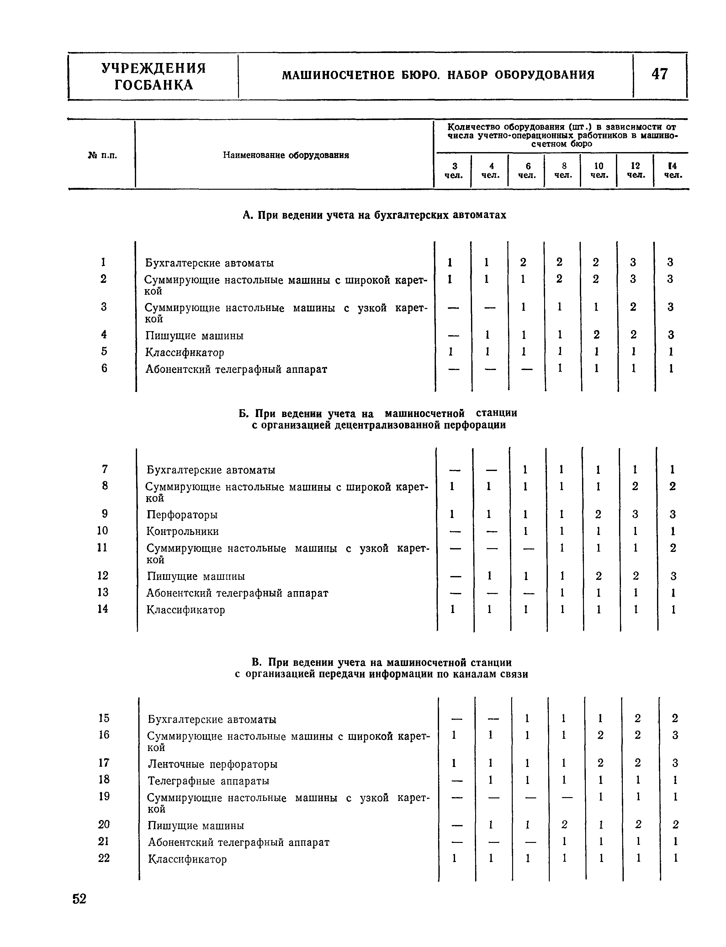 НП 7.2.3-77