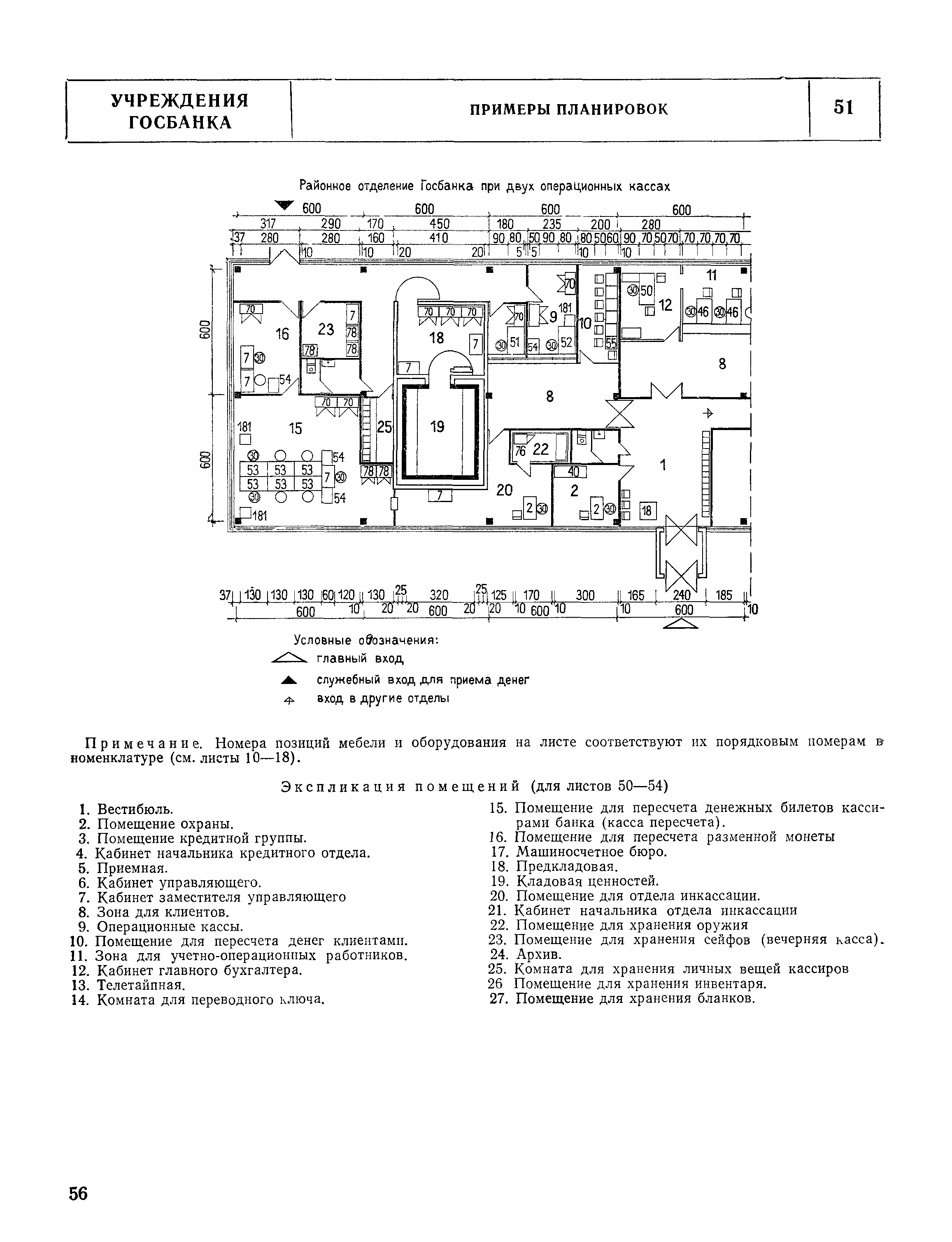 Скачать НП 7.2.3-77 Учреждения Госбанка, сберкассы