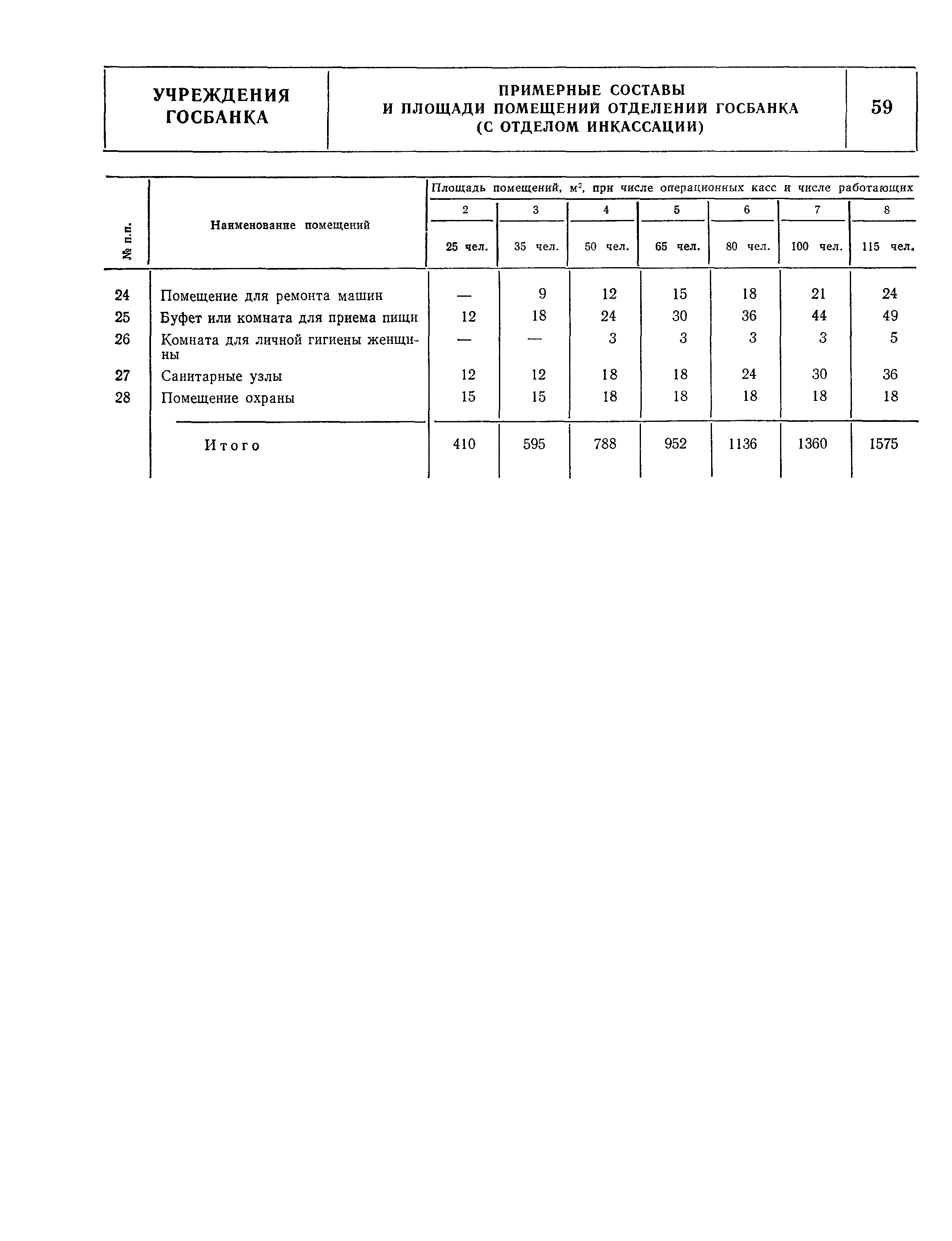 НП 7.2.3-77