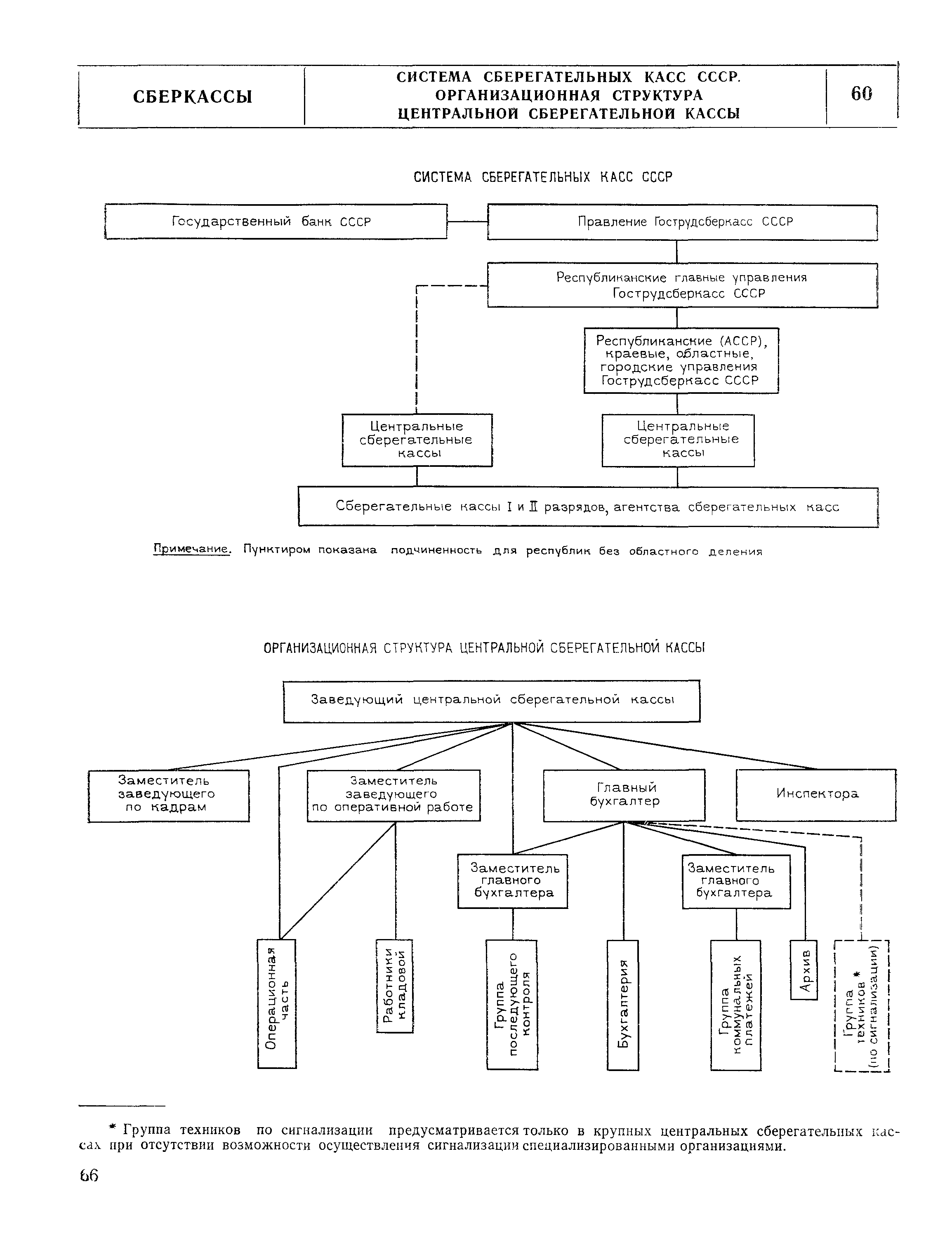 НП 7.2.3-77