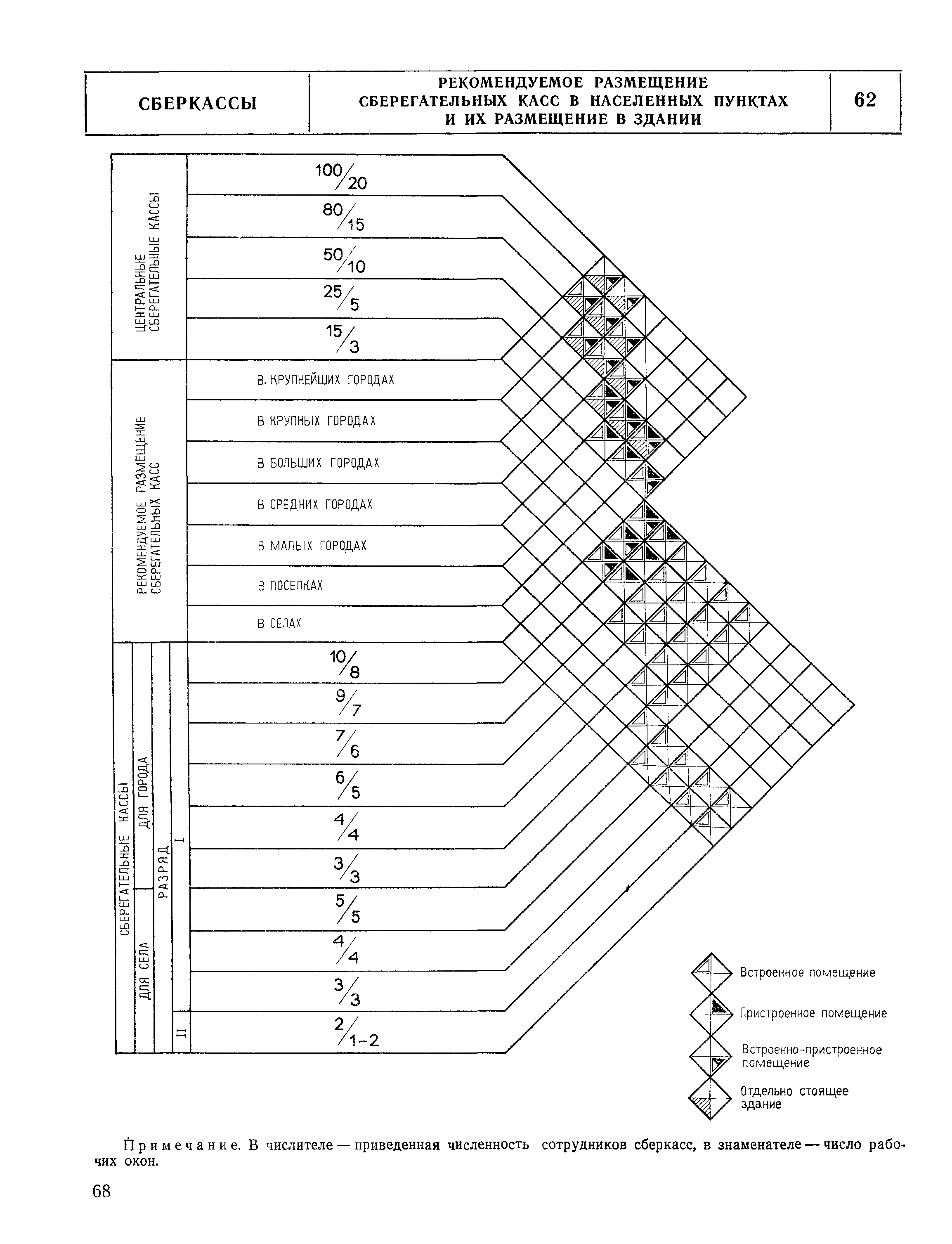 НП 7.2.3-77