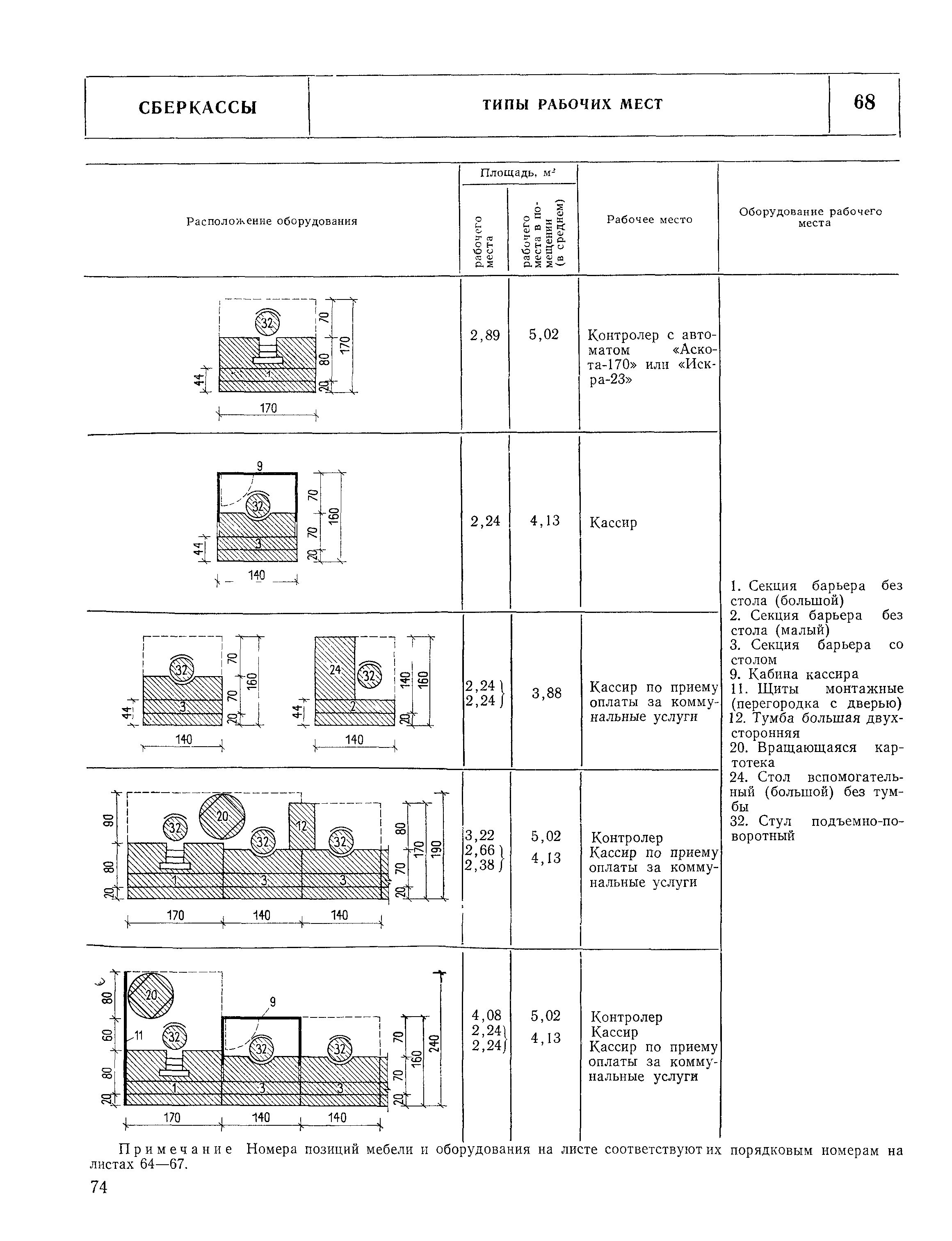 НП 7.2.3-77