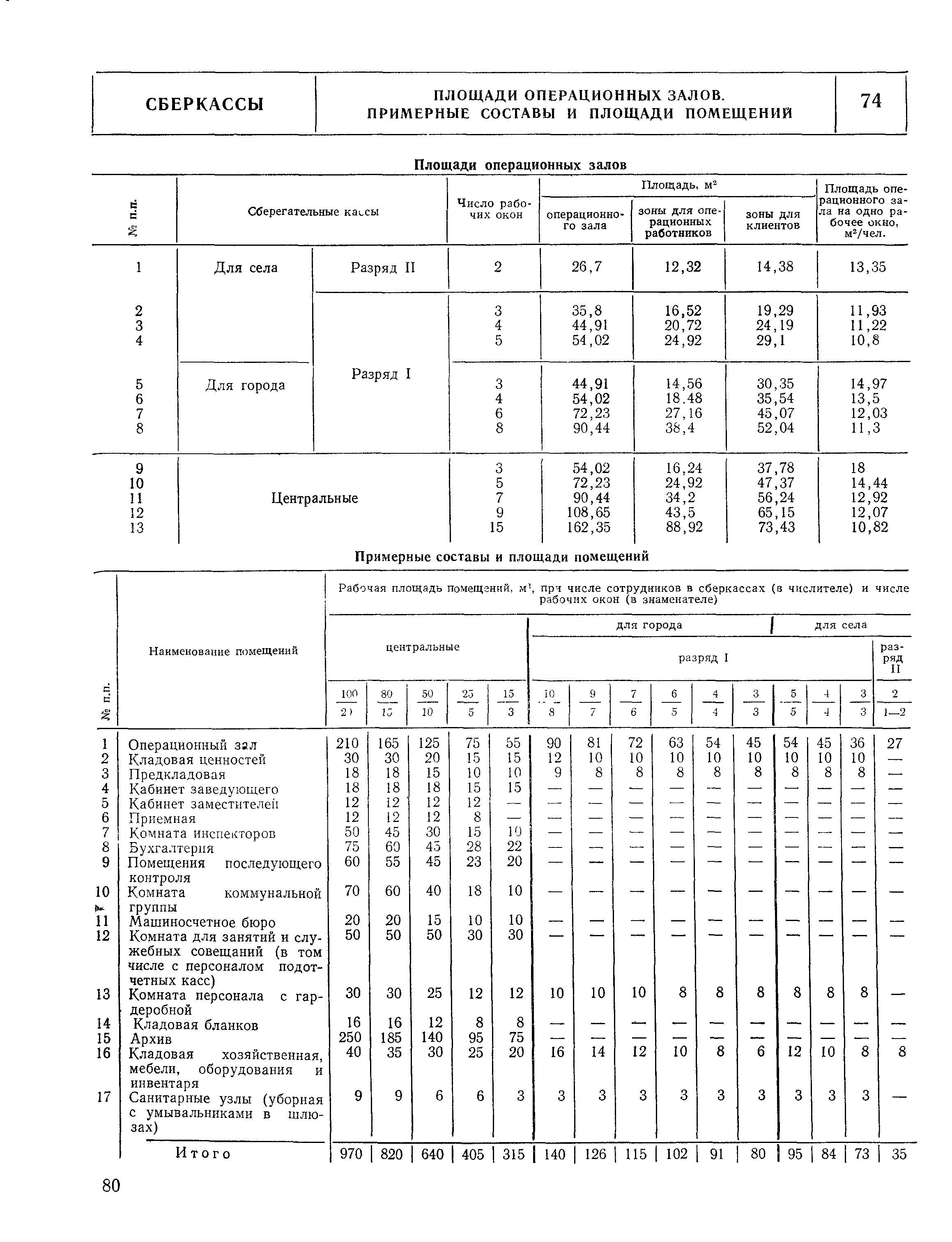 НП 7.2.3-77