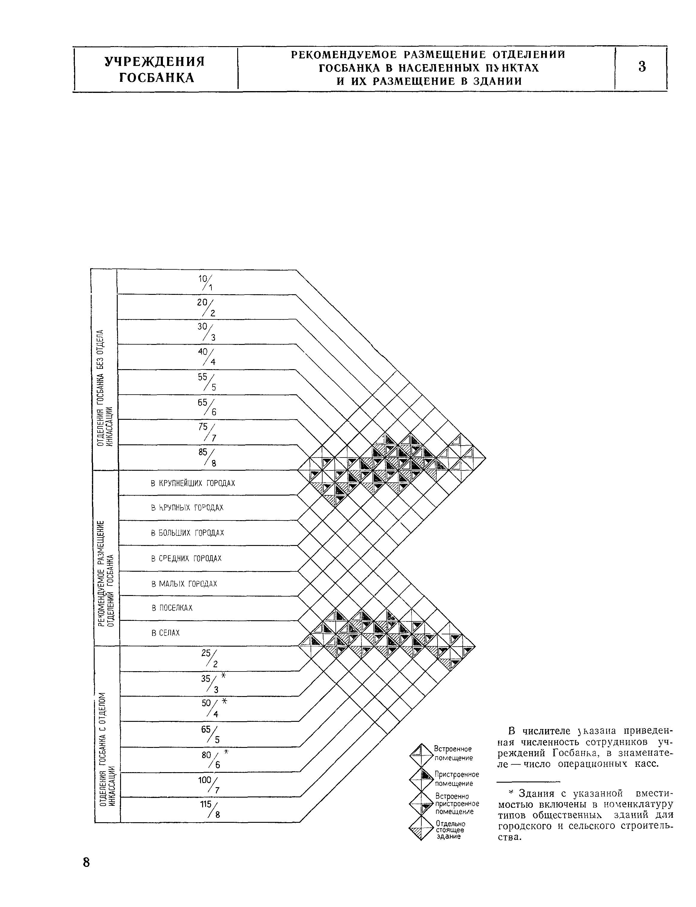 НП 7.2.3-77