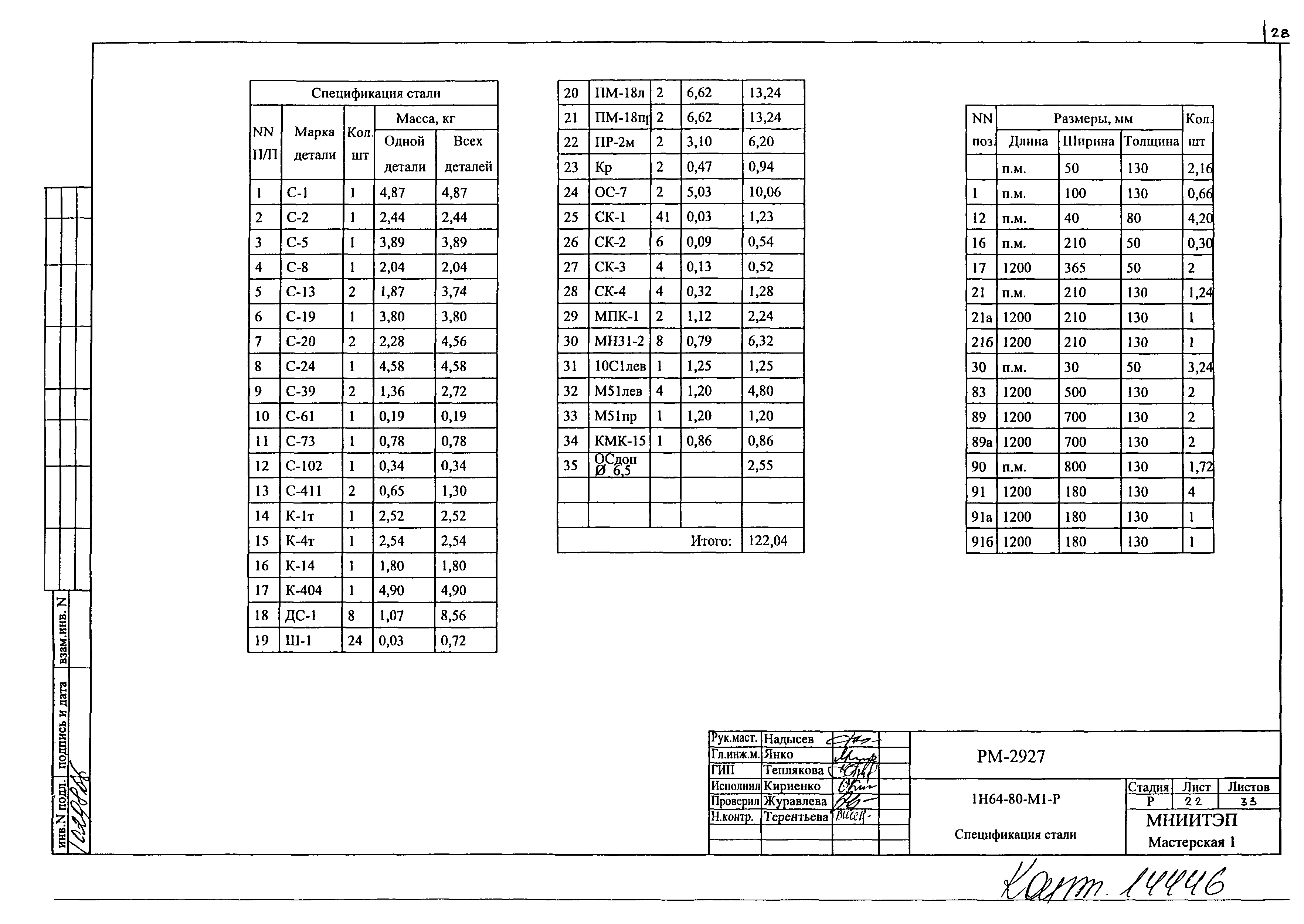 РМ-2927