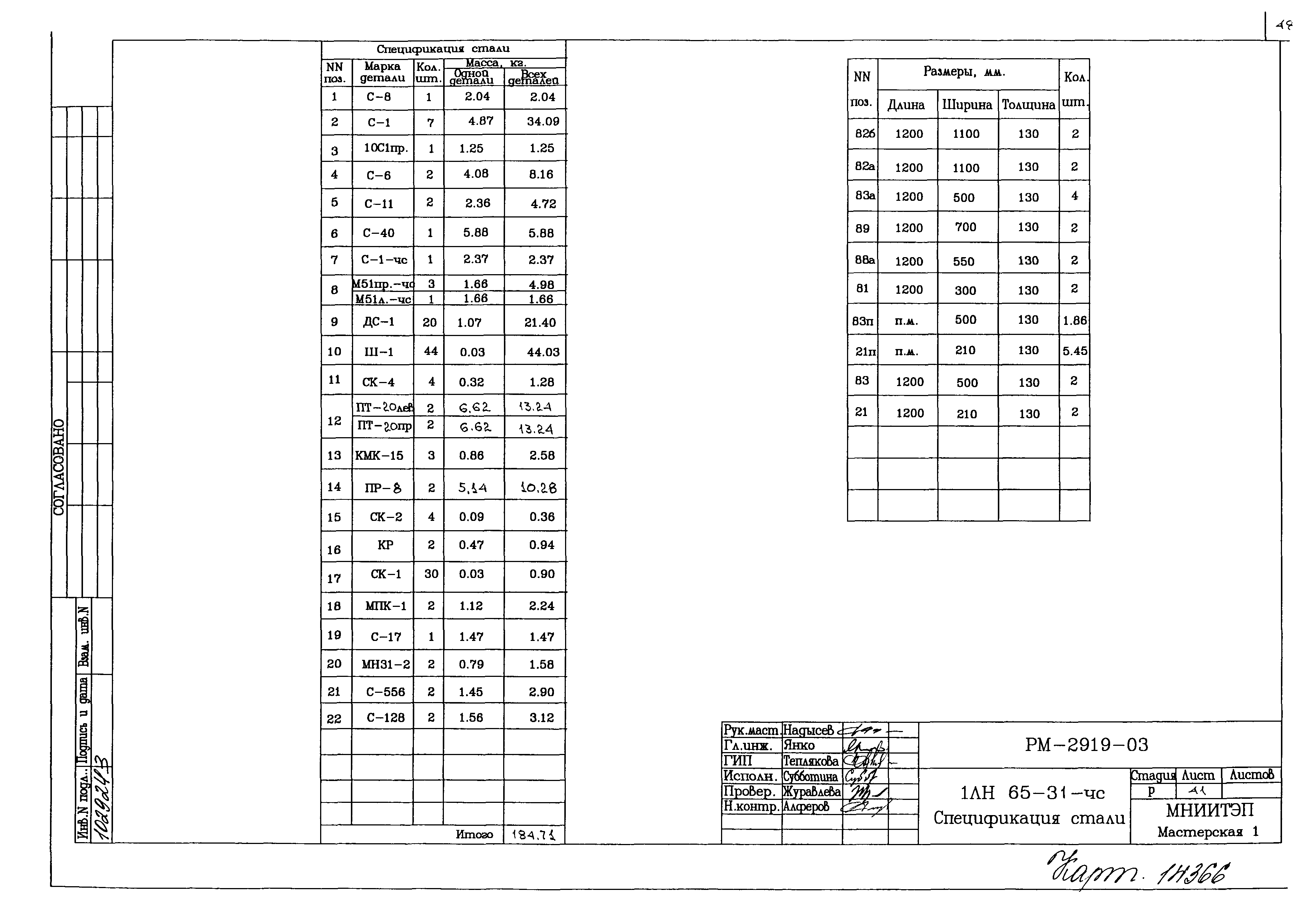 РМ-2919-03