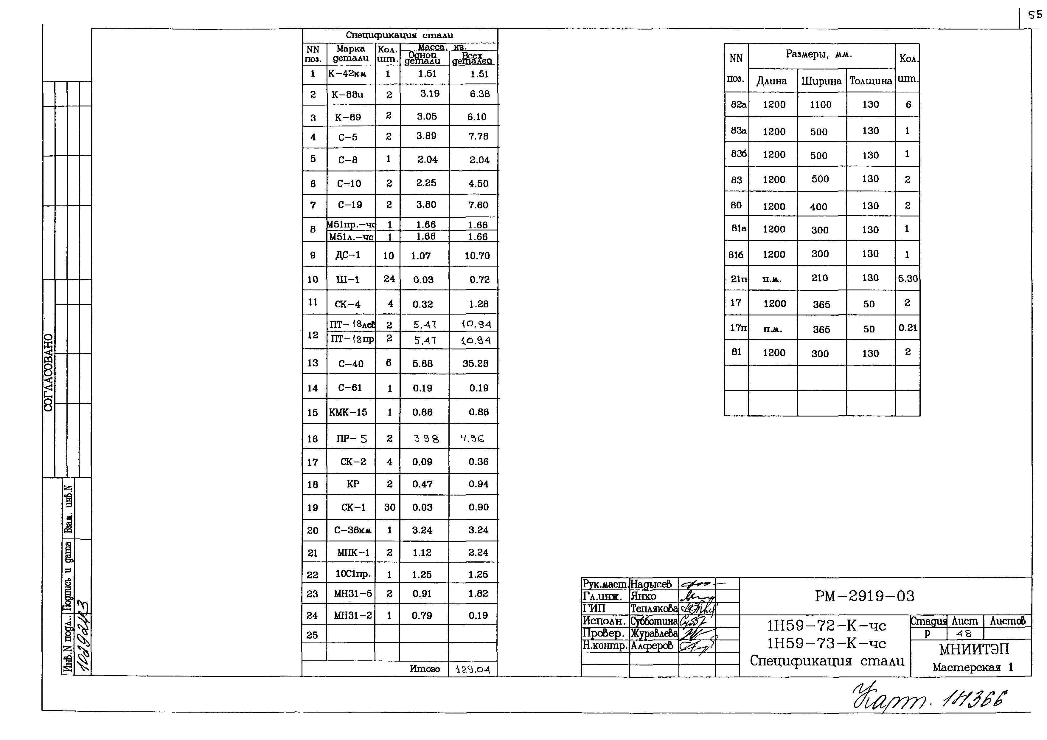 РМ-2919-03