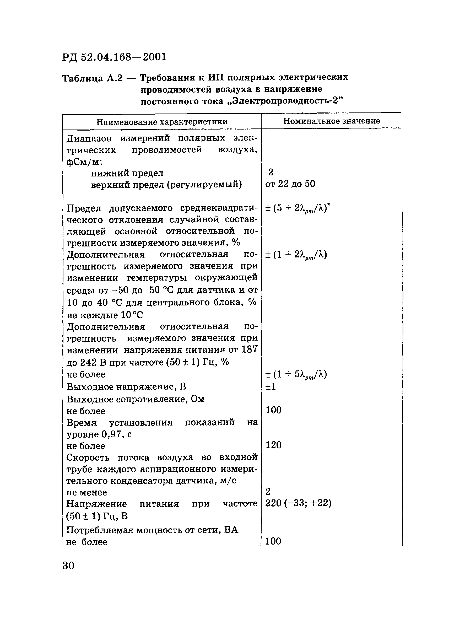 РД 52.04.168-2001