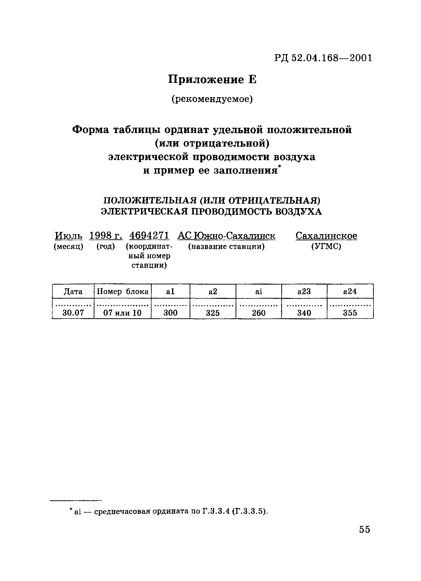 РД 52.04.168-2001