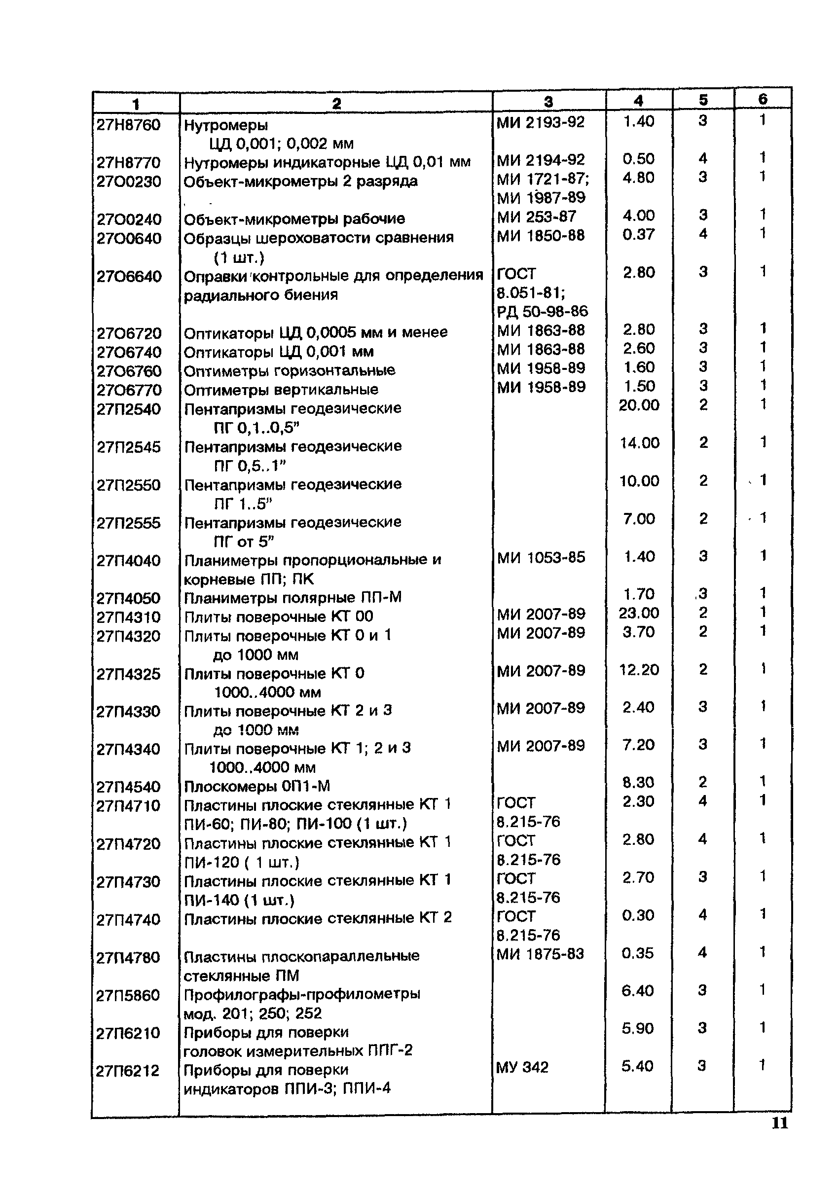 МИ 2322-99