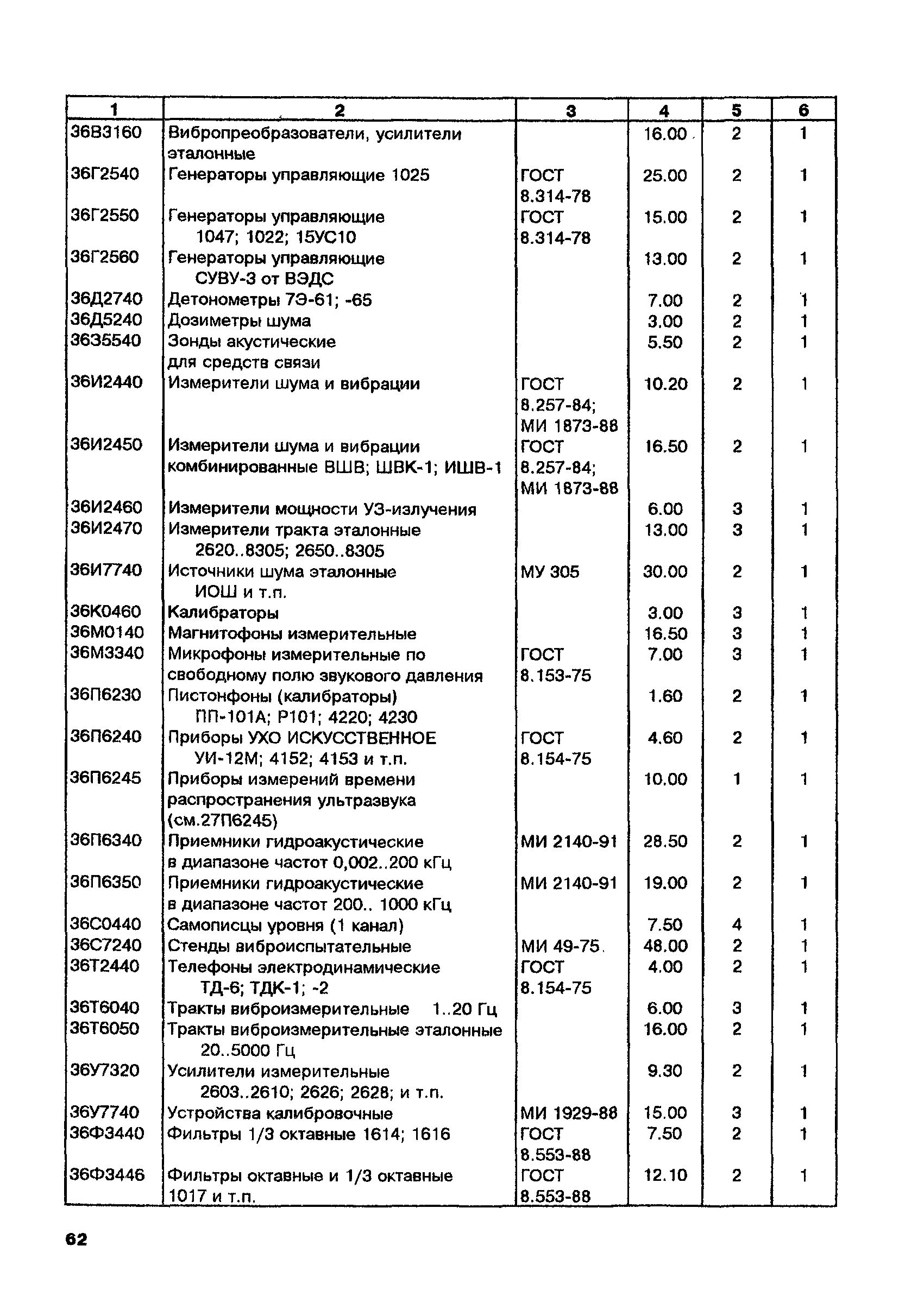 МИ 2322-99